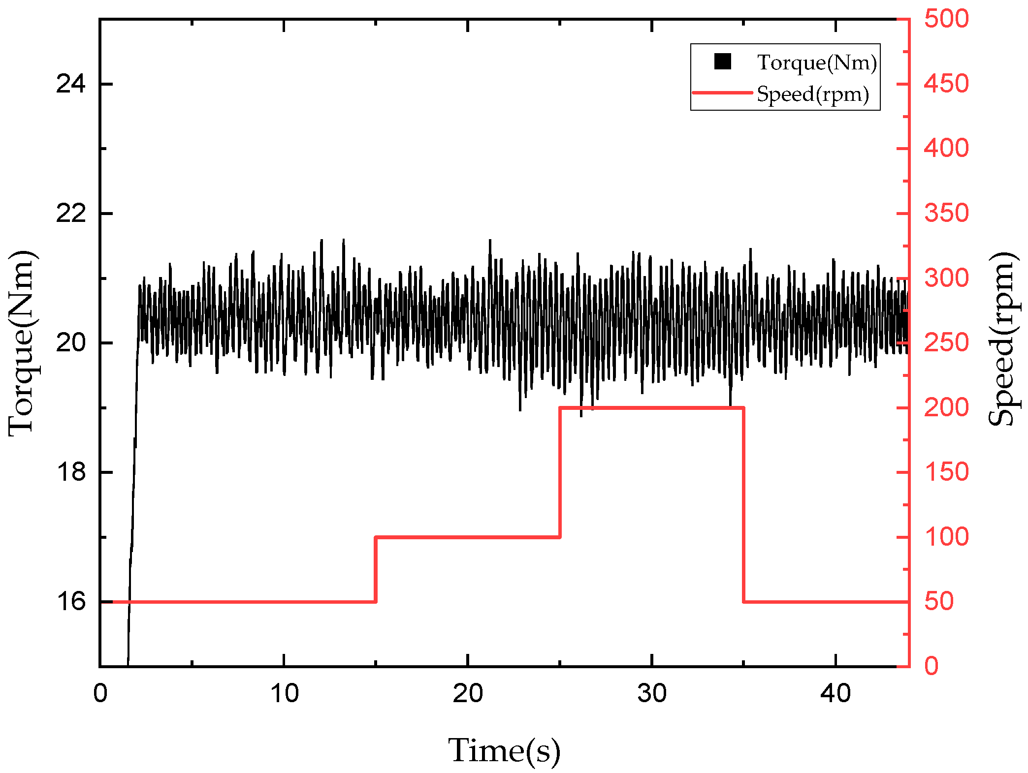 Sensors 22 01757 g015 550