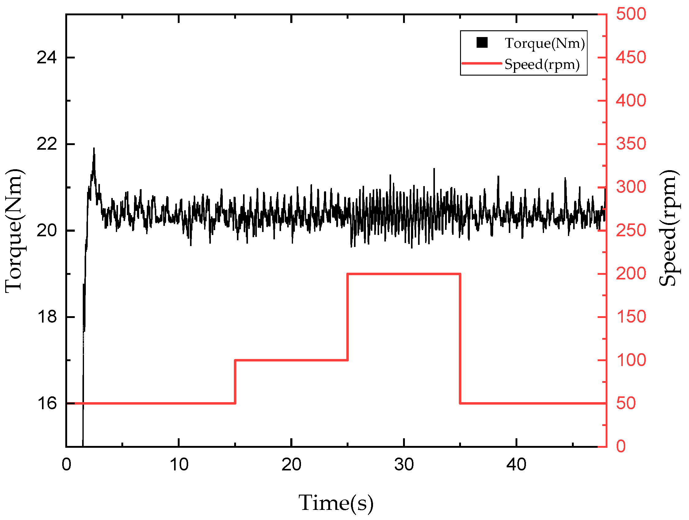 Sensors 22 01757 g016 550