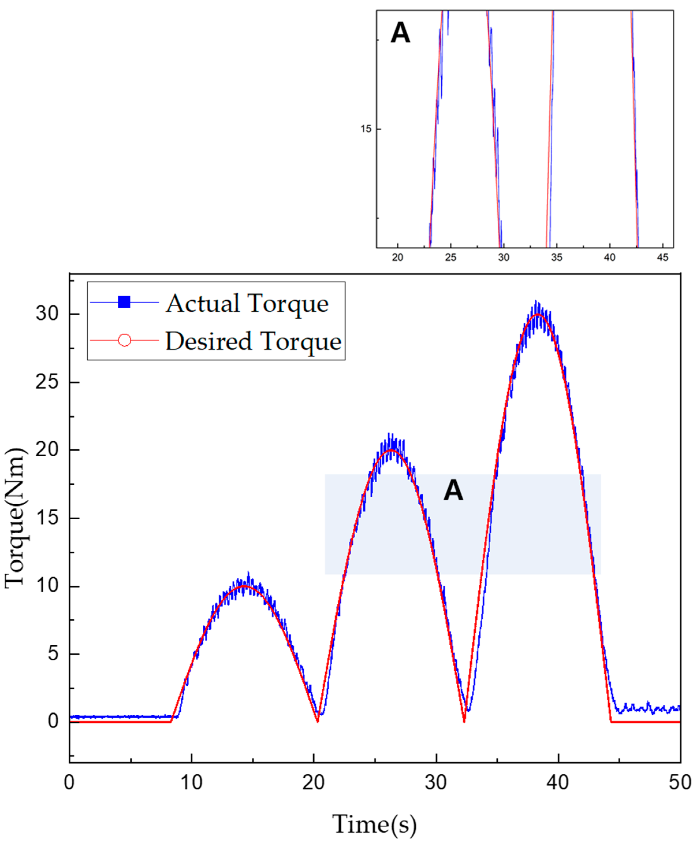 Sensors 22 01757 g017 550