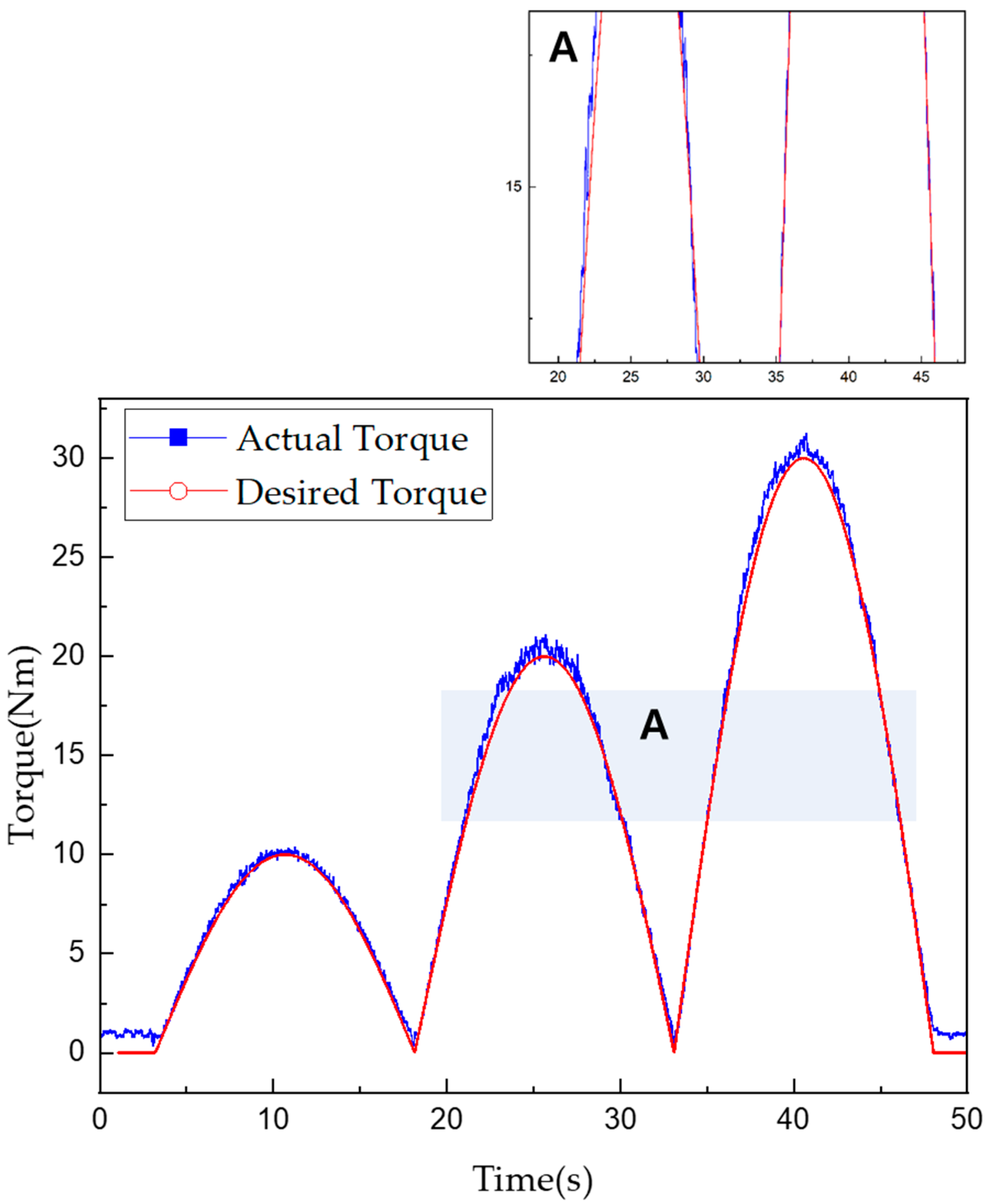 Sensors 22 01757 g018 550
