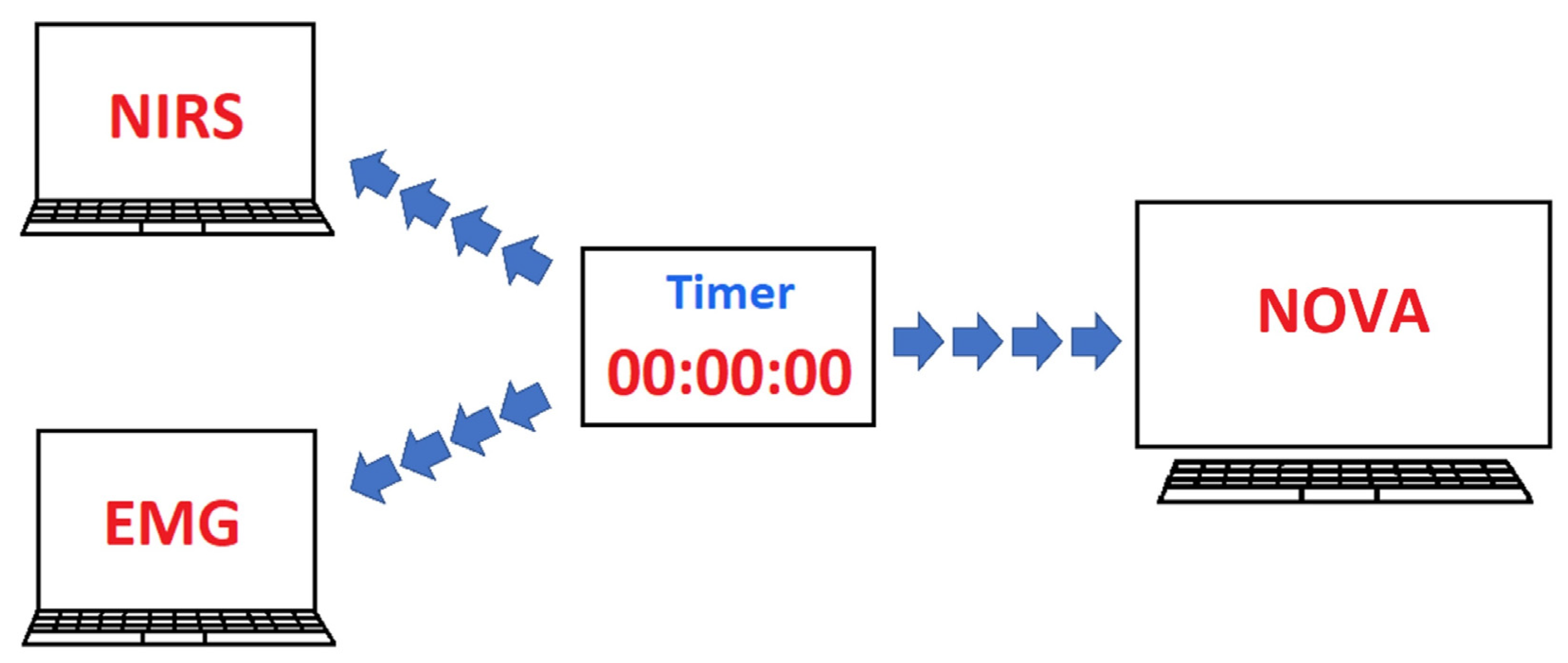 Sensors 22 01758 g004