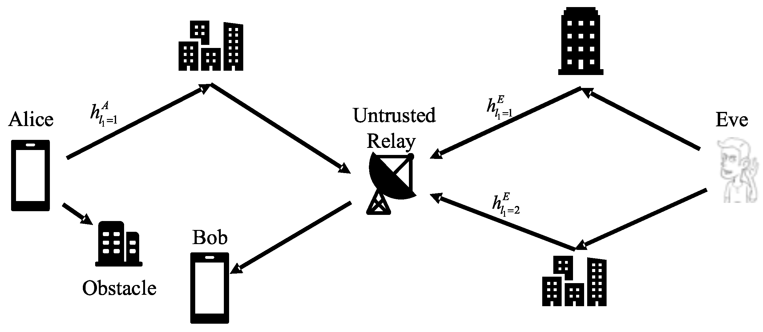 Sensors 22 01759 g001 550