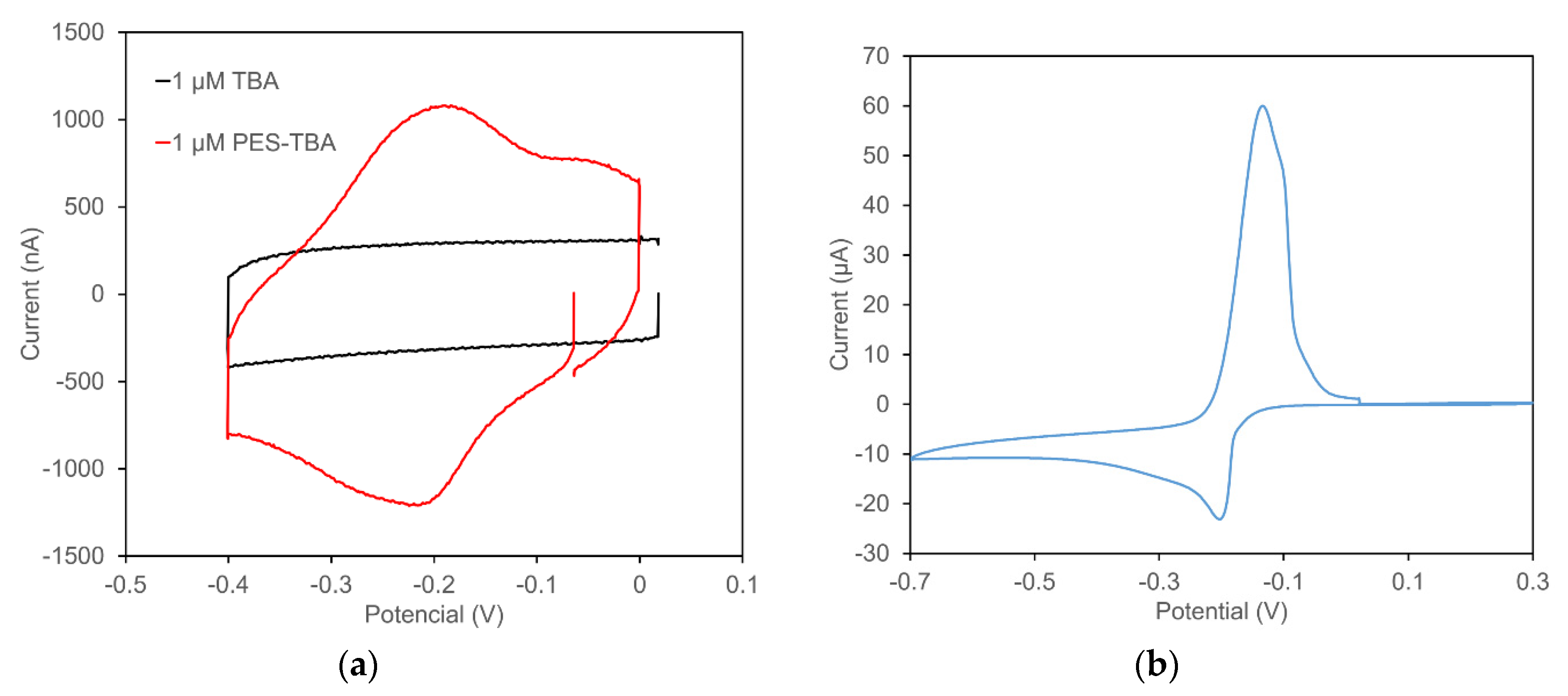 Sensors 22 01760 g001 550