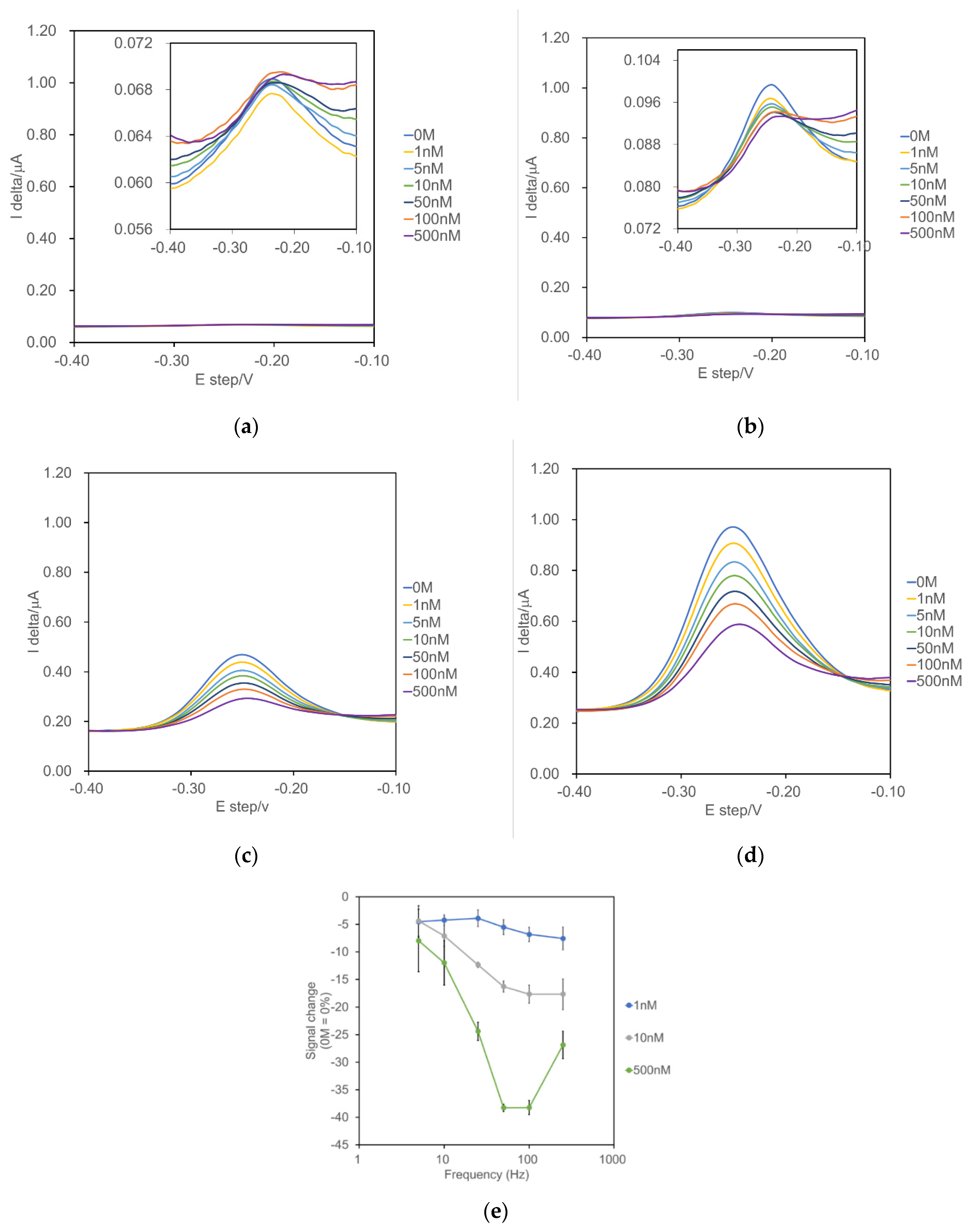 Sensors 22 01760 g002 550