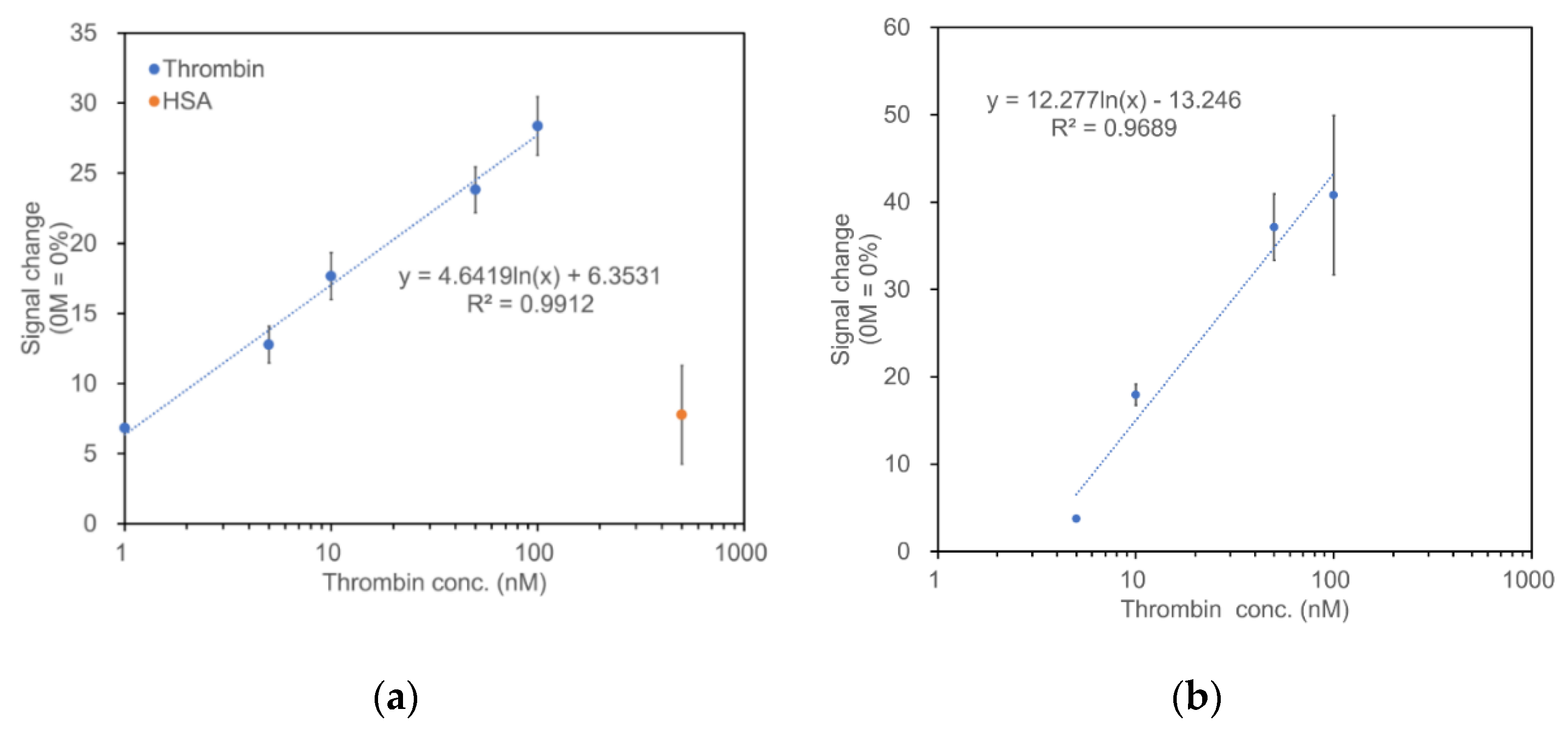 Sensors 22 01760 g003 550