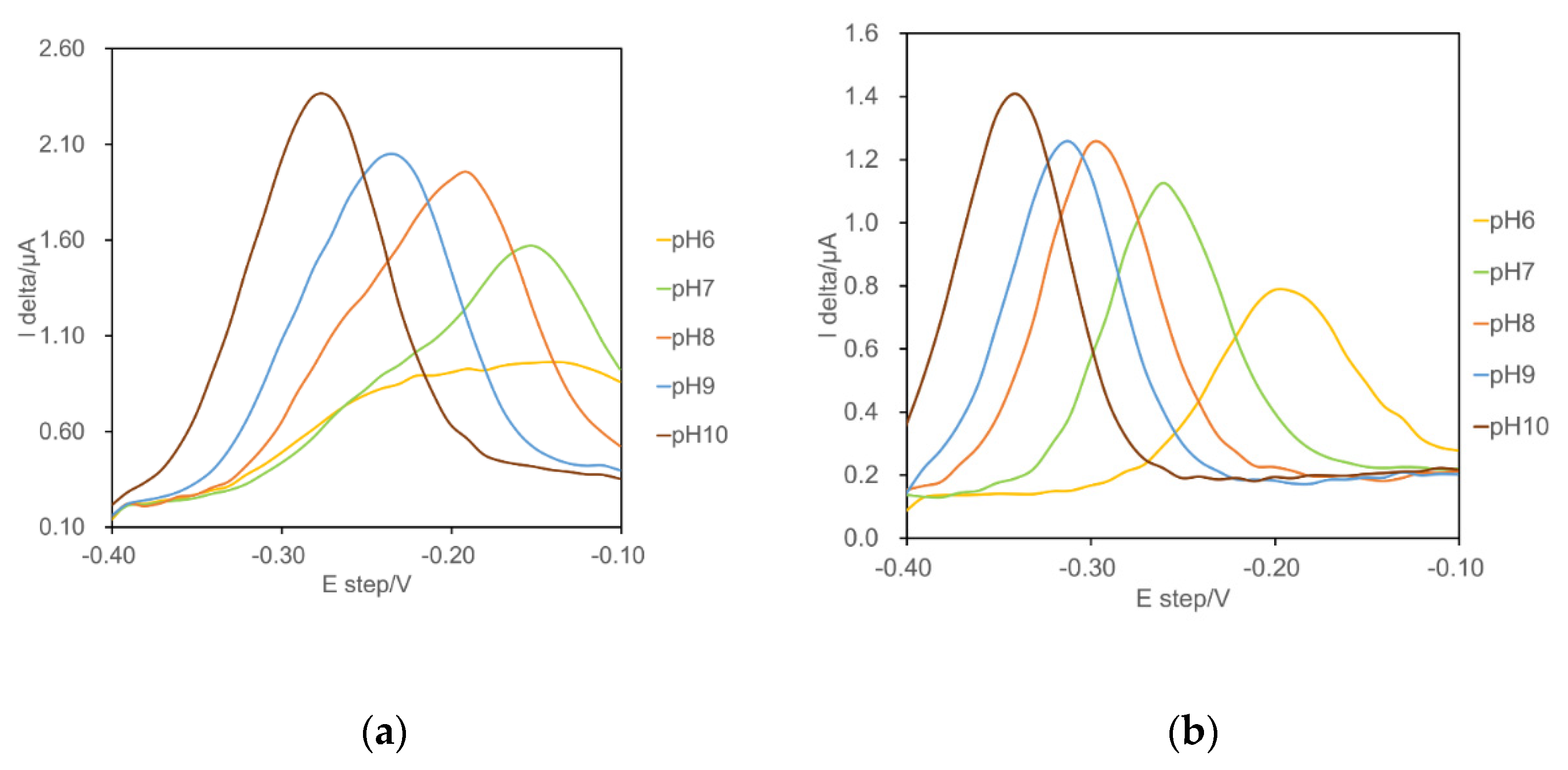 Sensors 22 01760 g004 550