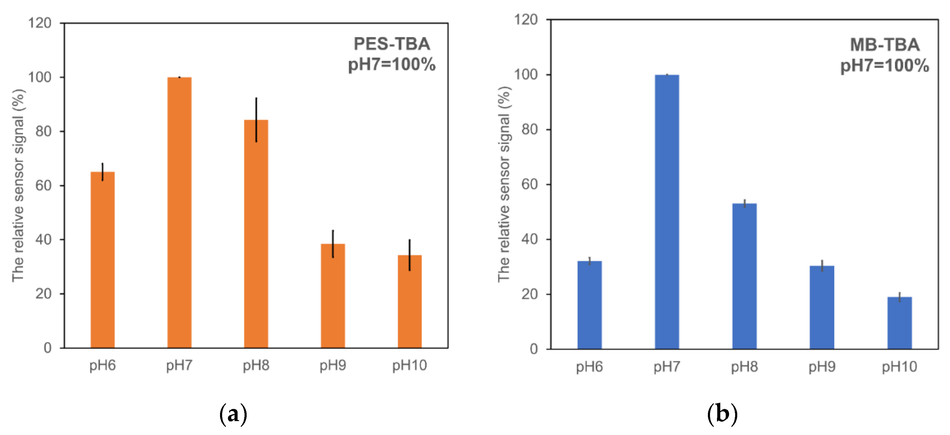 Sensors 22 01760 g005 550