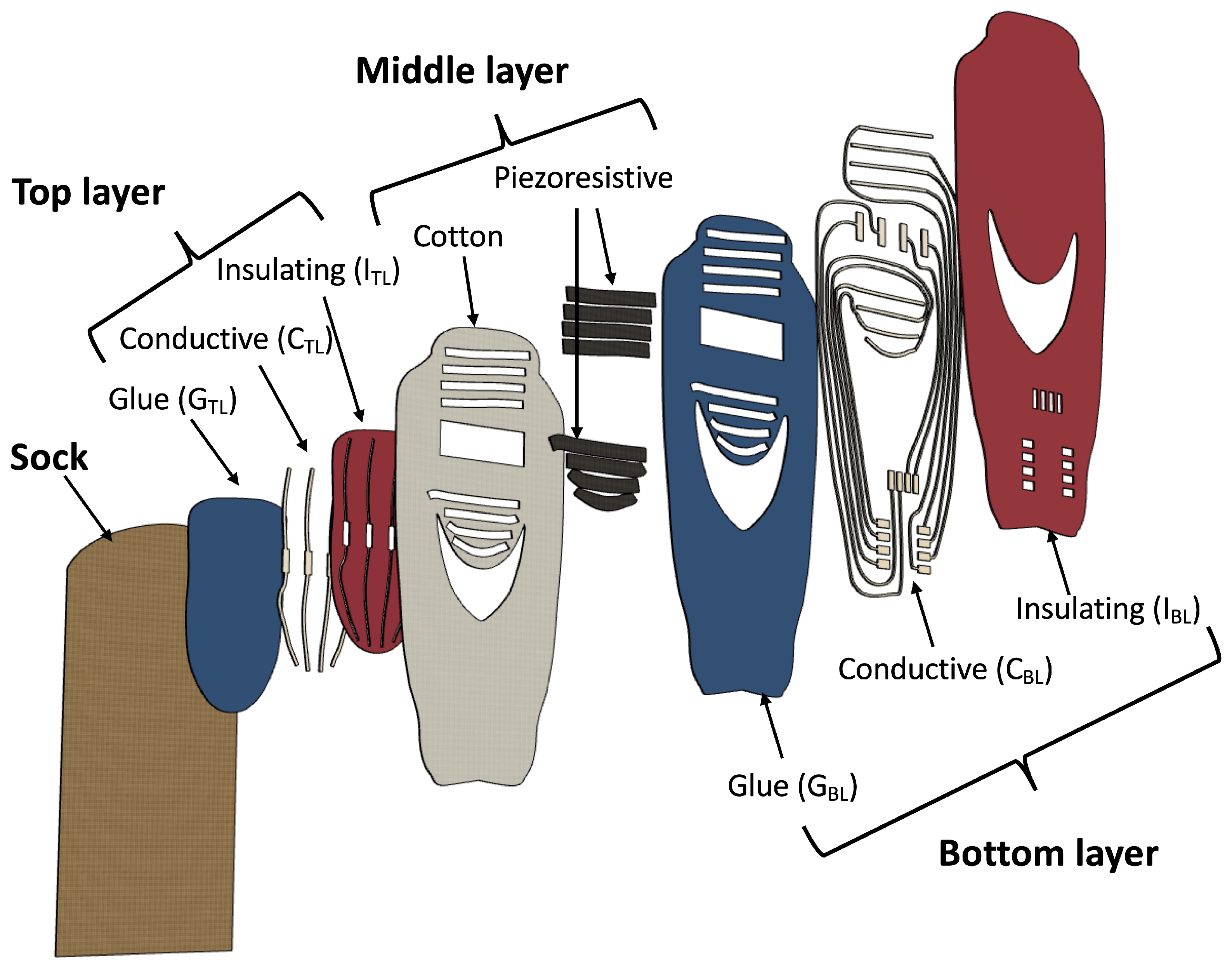 Sensors 22 01761 g001
