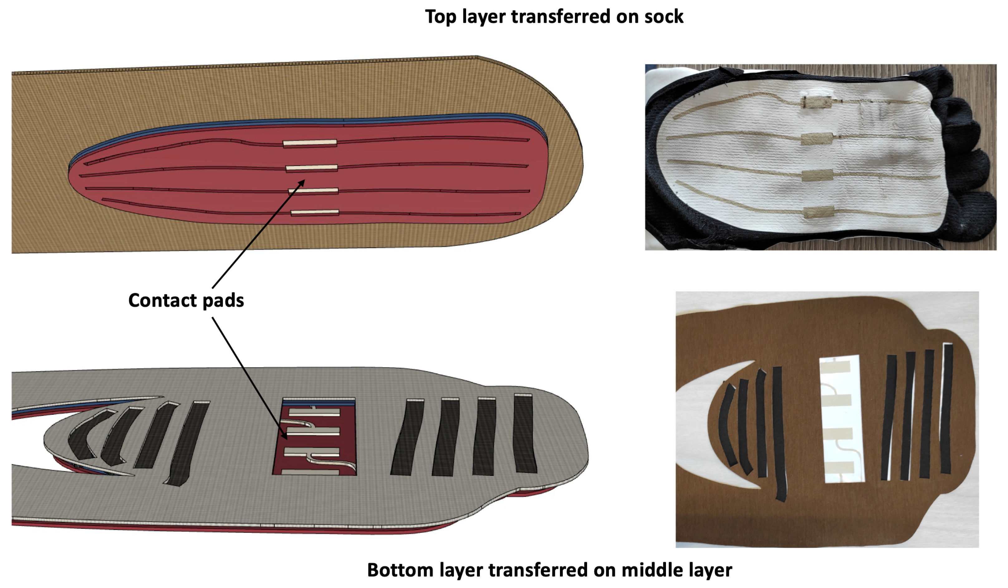 Sensors 22 01761 g002
