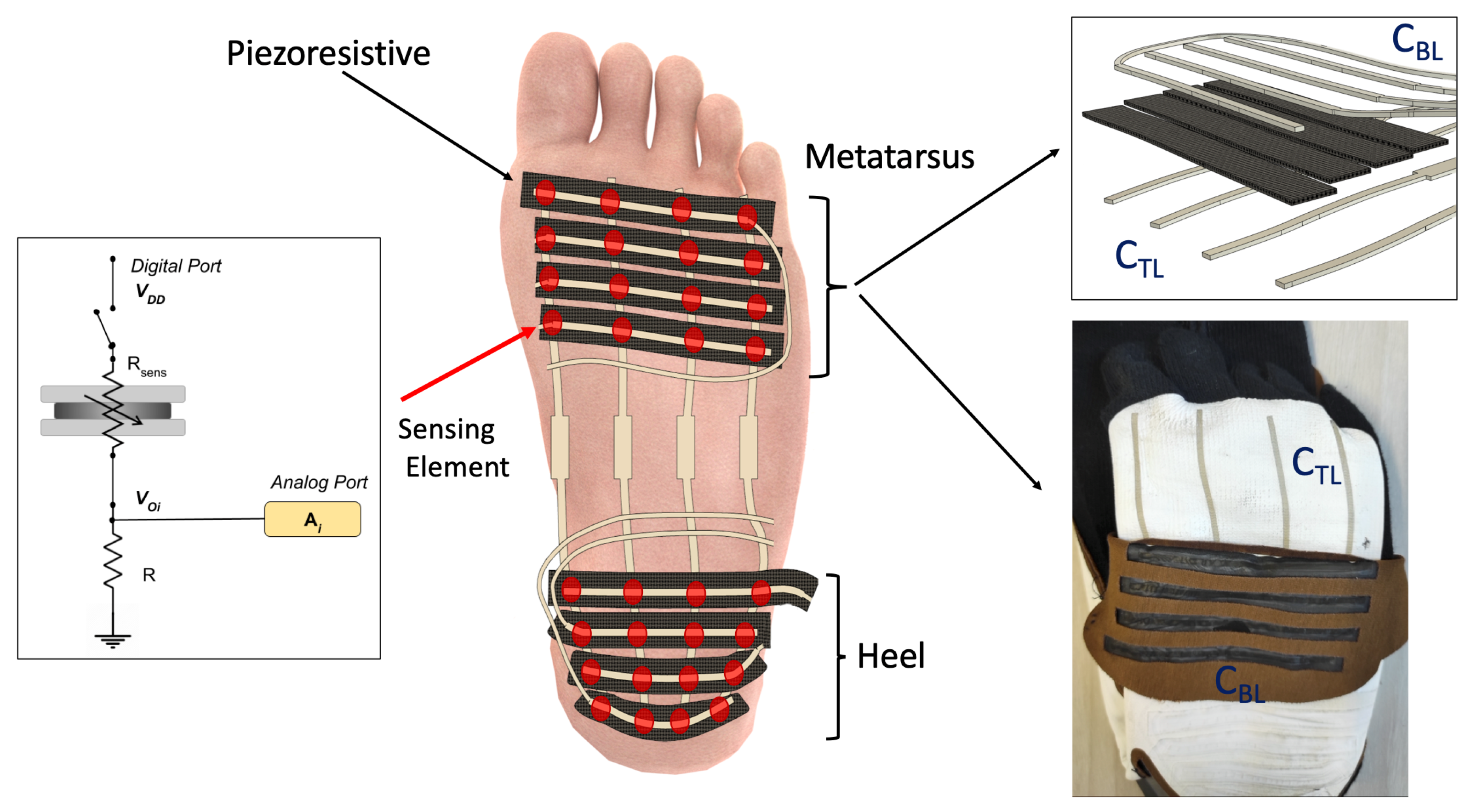 Sensors 22 01761 g003