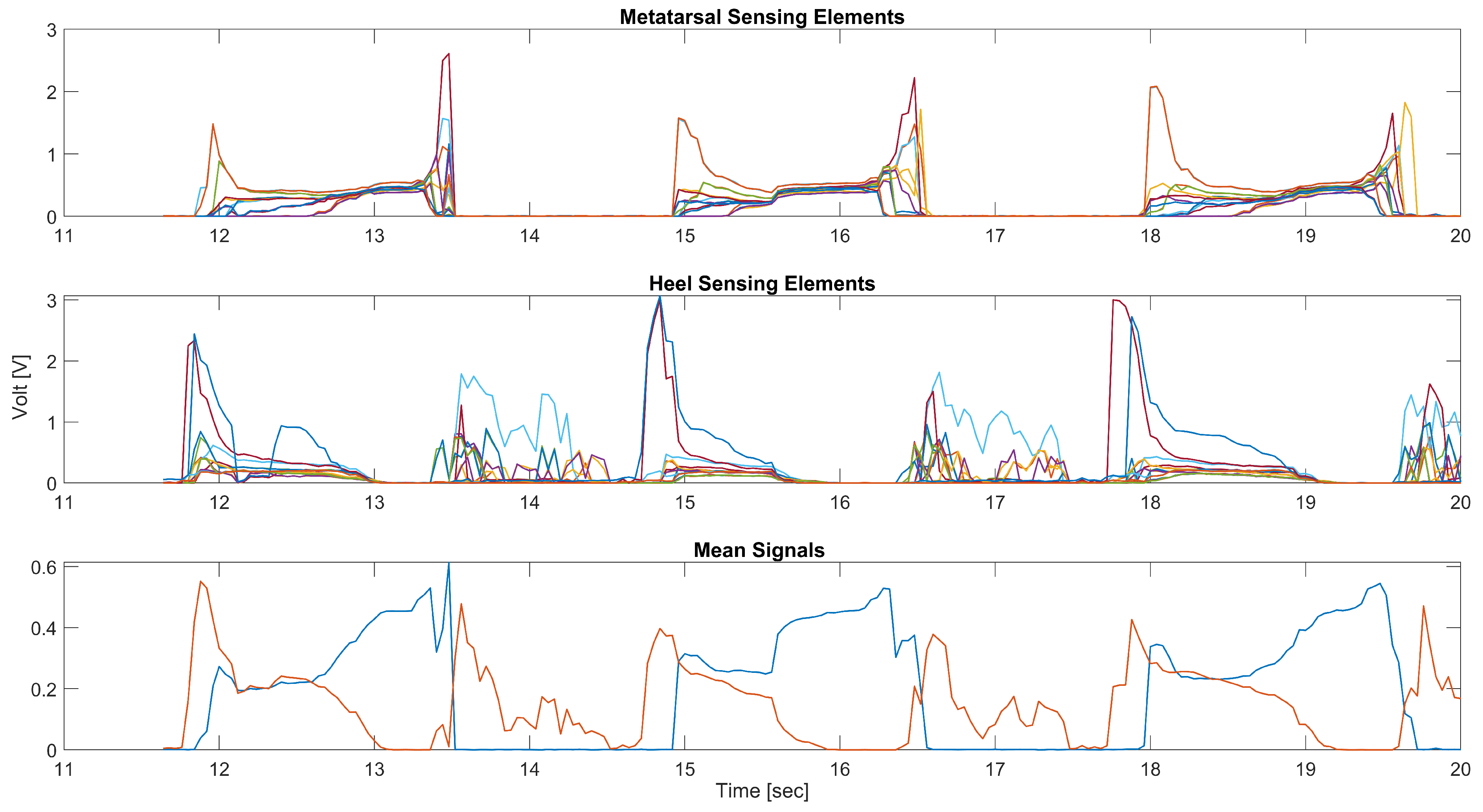 Sensors 22 01761 g005
