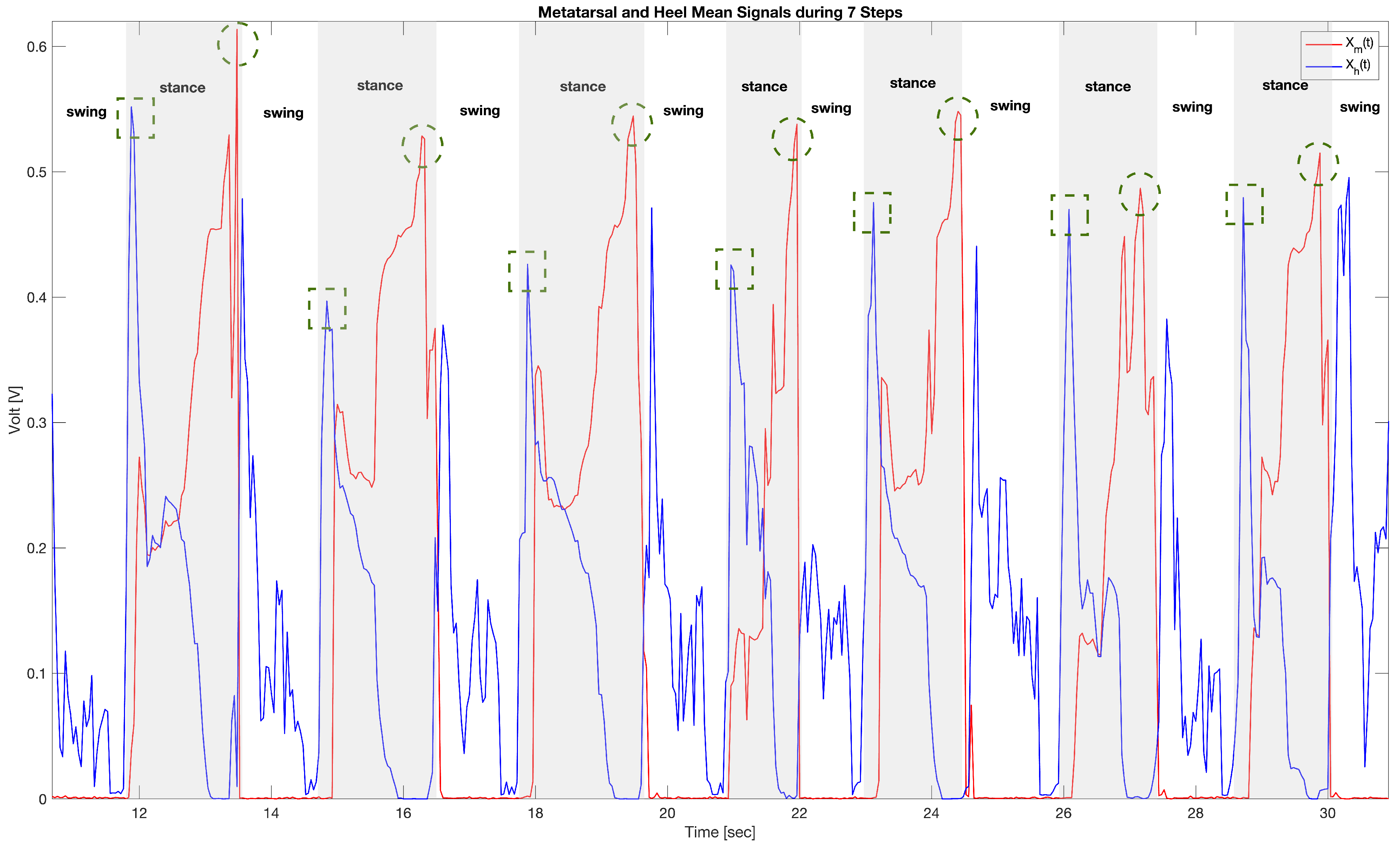 Sensors 22 01761 g006
