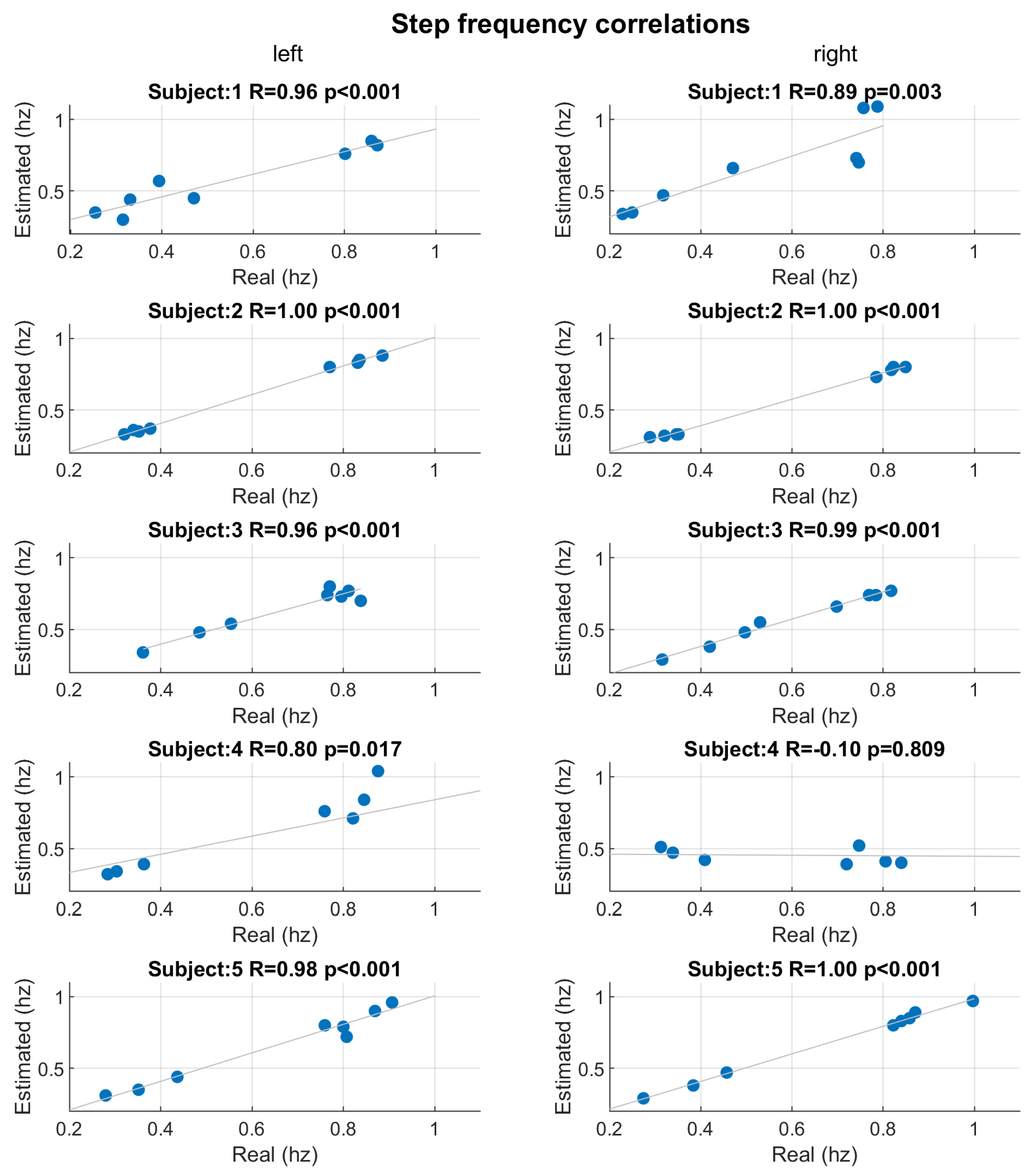 Sensors 22 01761 g008