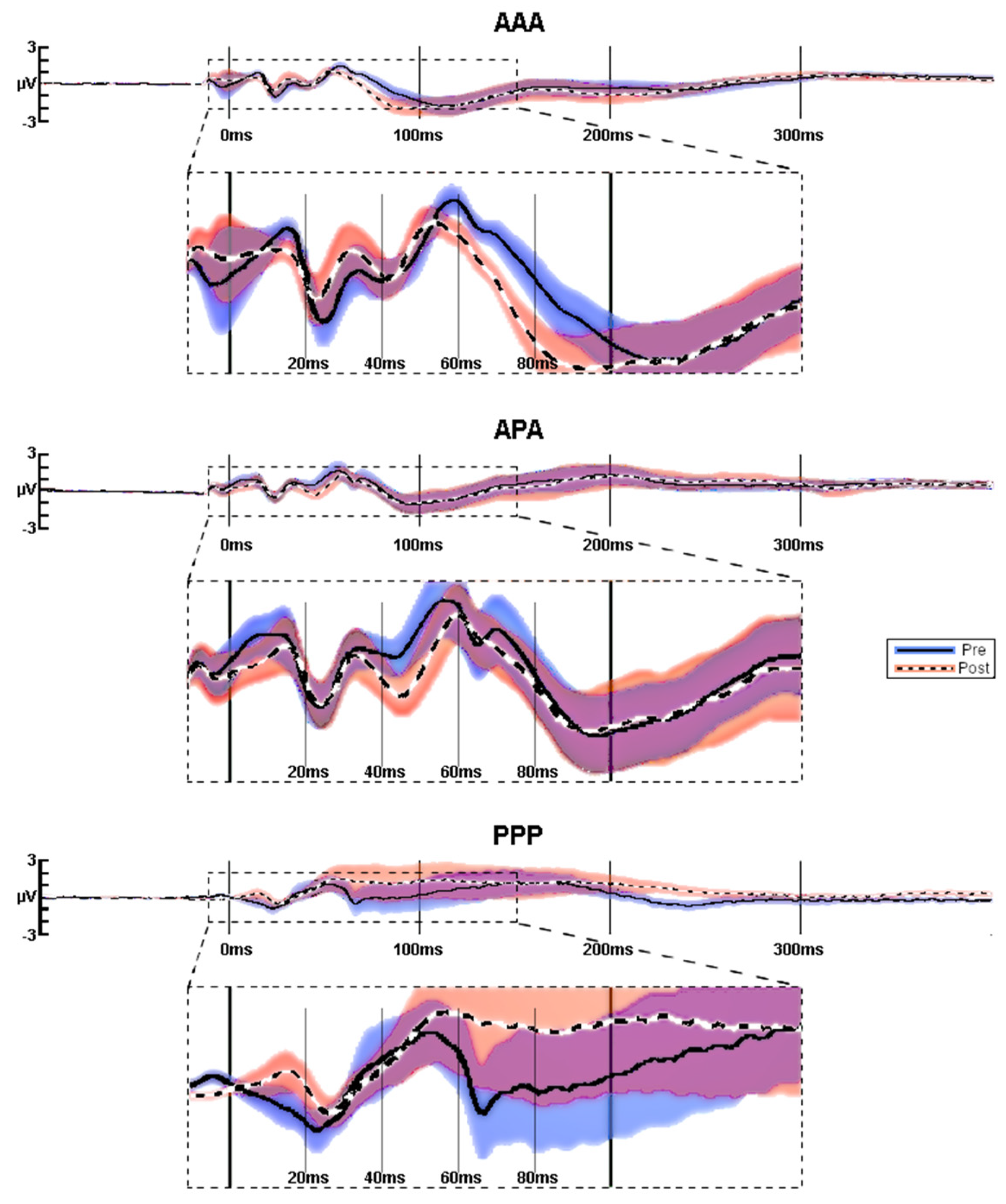Sensors 22 01762 g003 Sensors 22 01762 g003