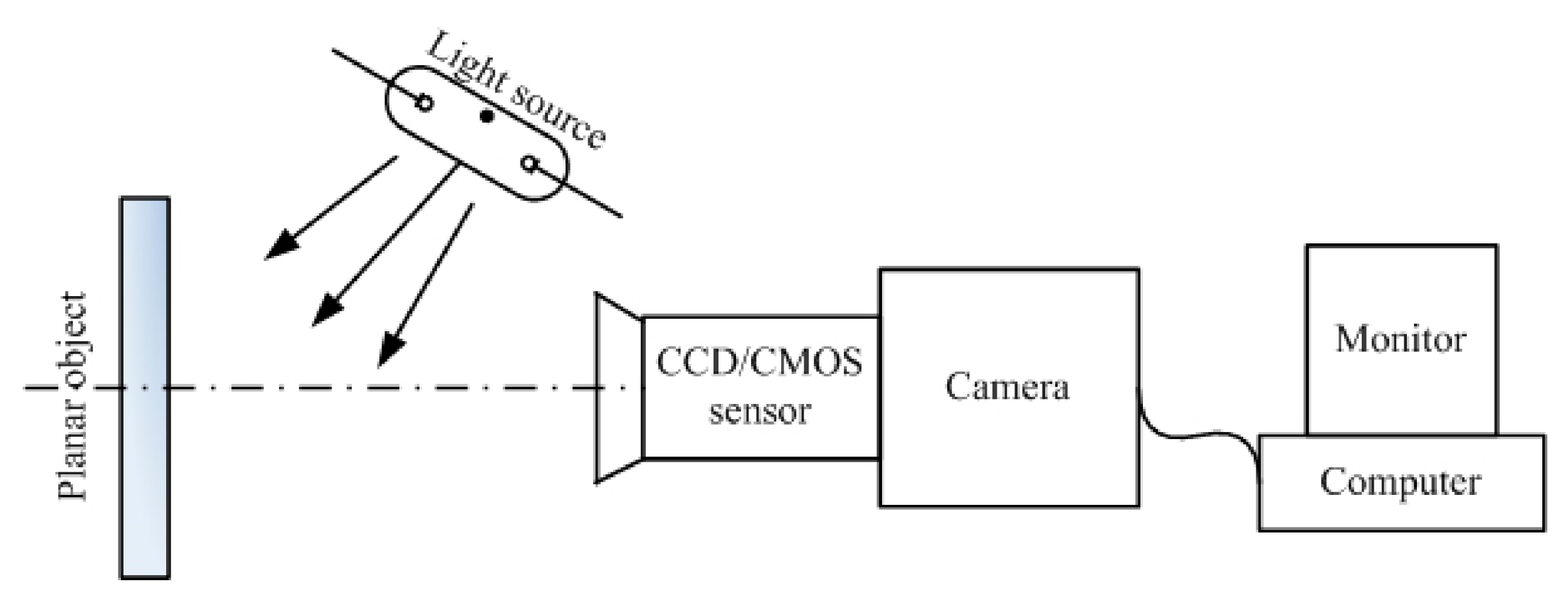 Sensors 22 01763 g003