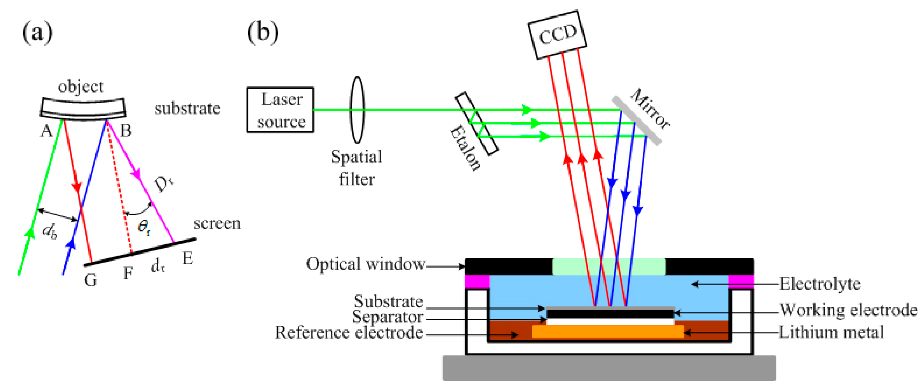 Sensors 22 01763 g004