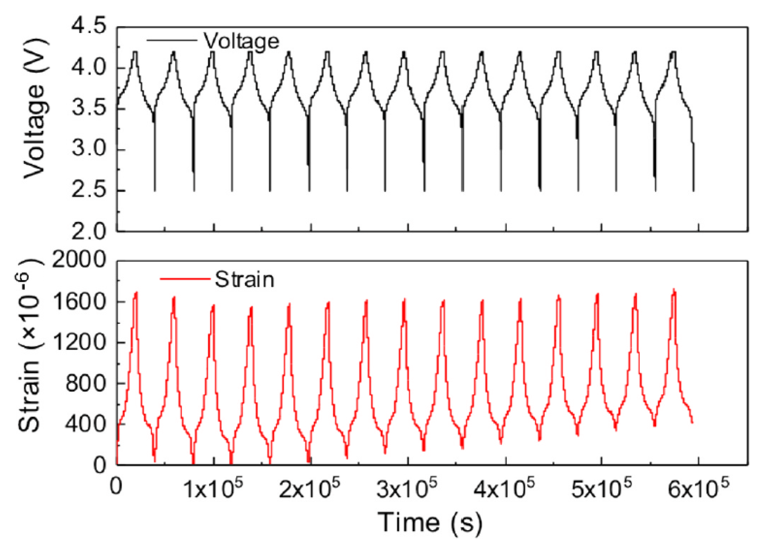 Sensors 22 01763 g008