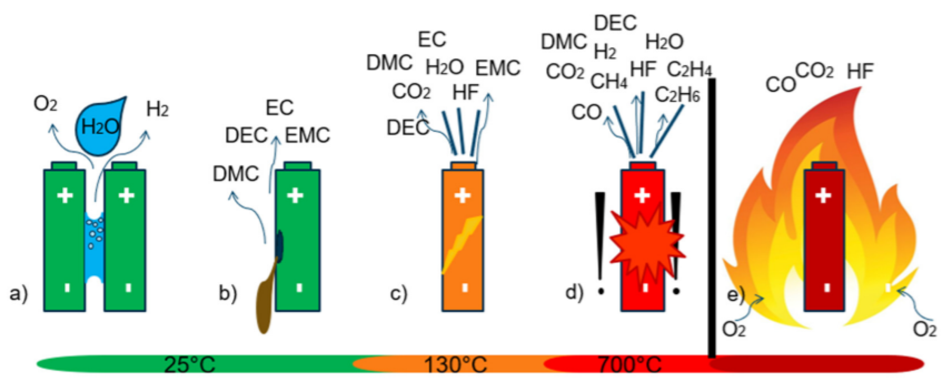 Sensors 22 01763 g010