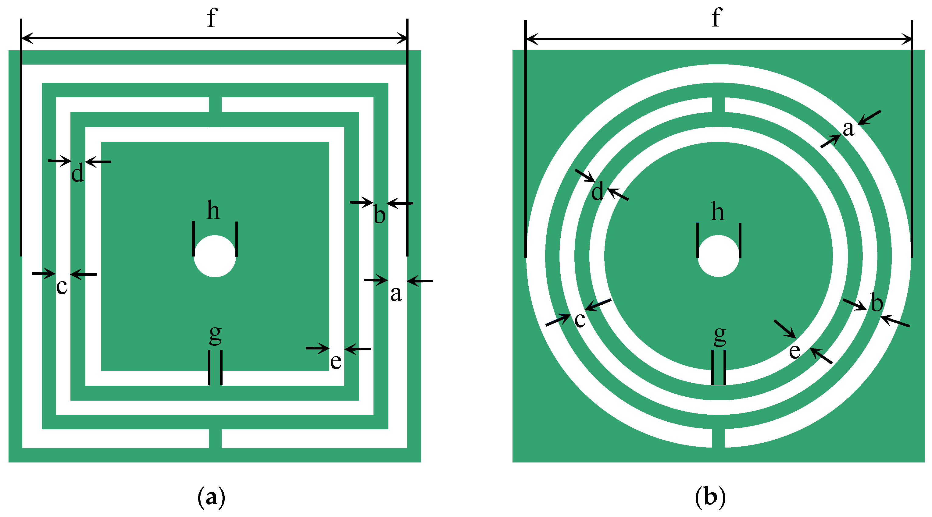 Sensors 22 01764 g002 550