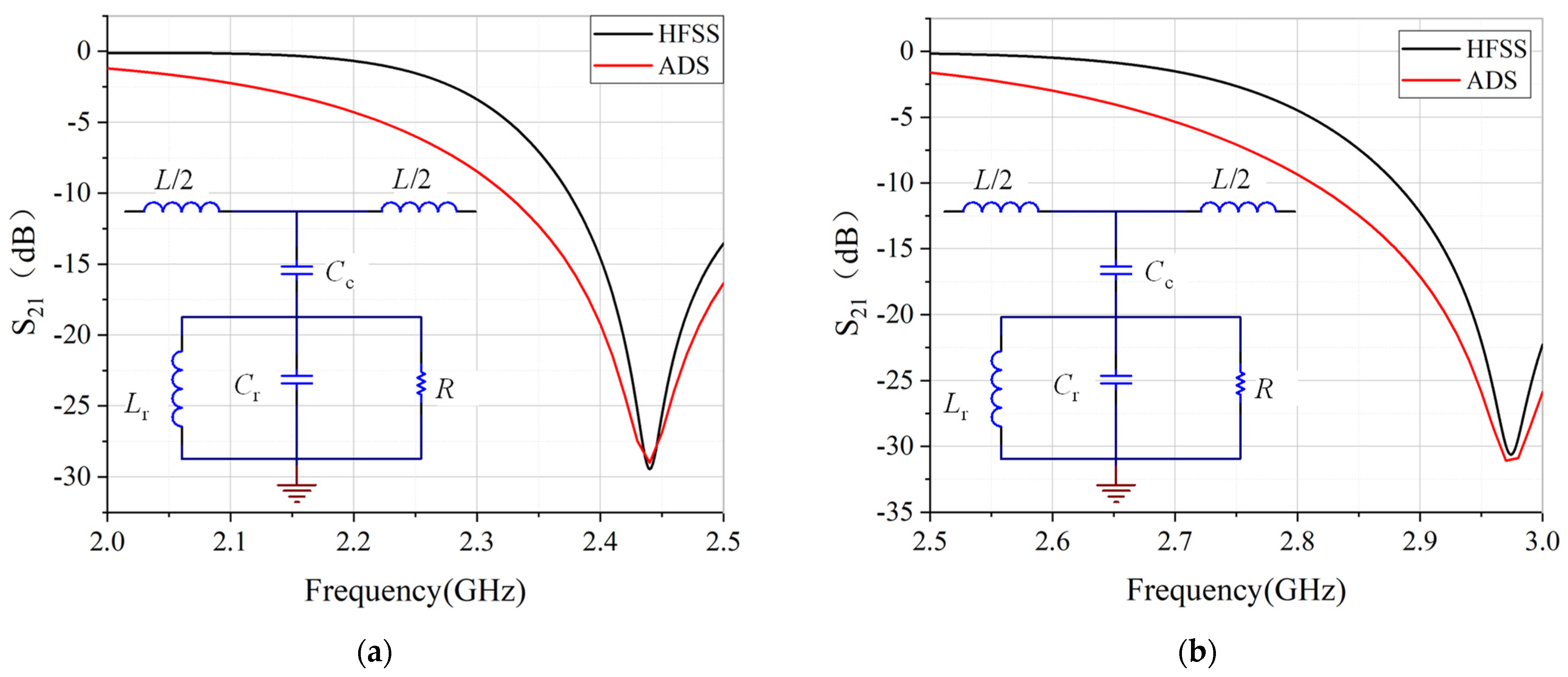 Sensors 22 01764 g003 550