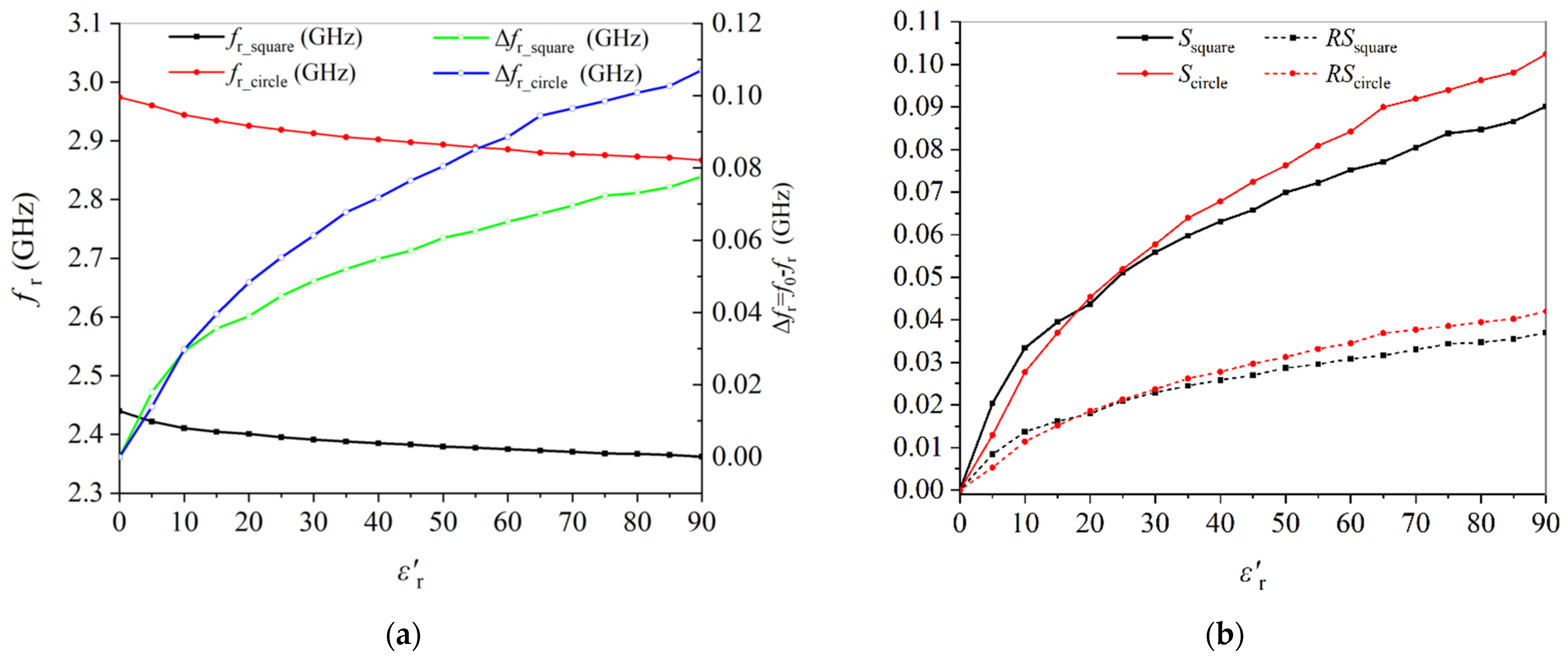 Sensors 22 01764 g005 550