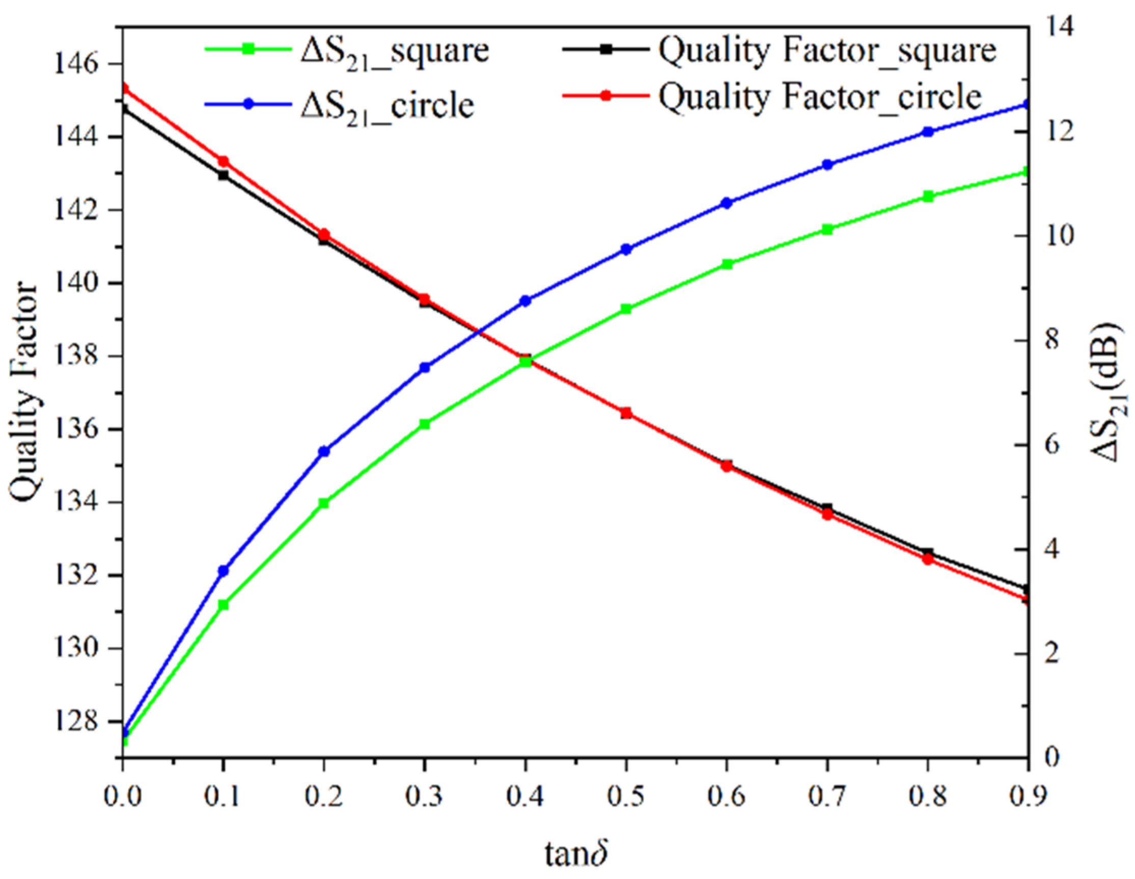 Sensors 22 01764 g006 550