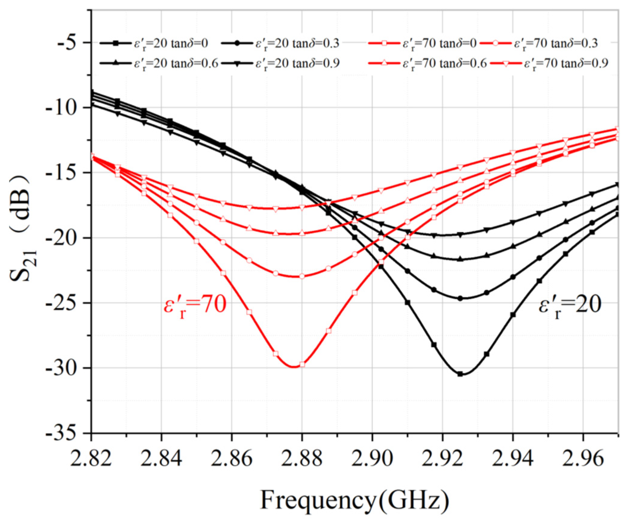 Sensors 22 01764 g007 550