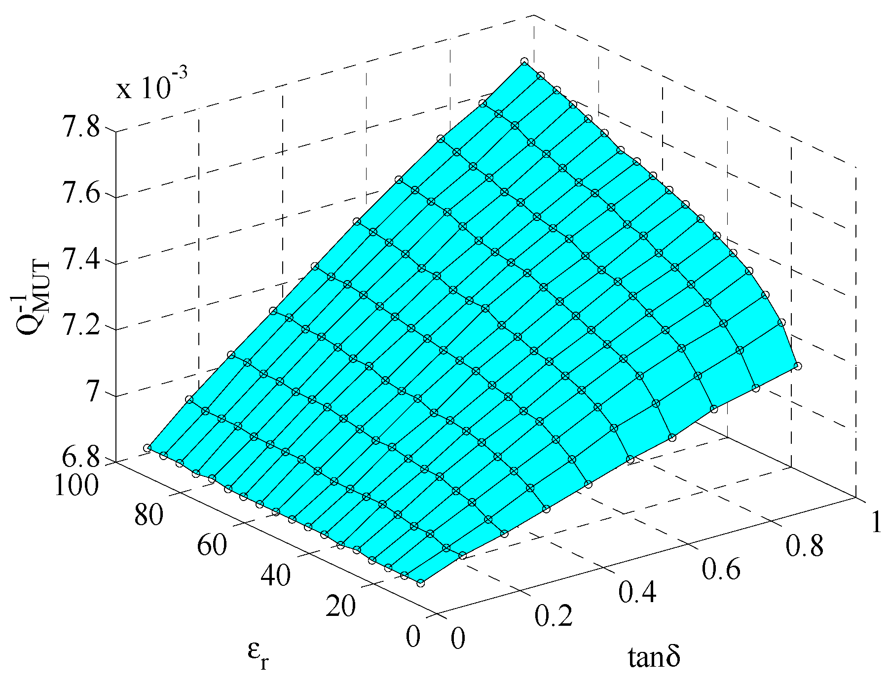 Sensors 22 01764 g011 550