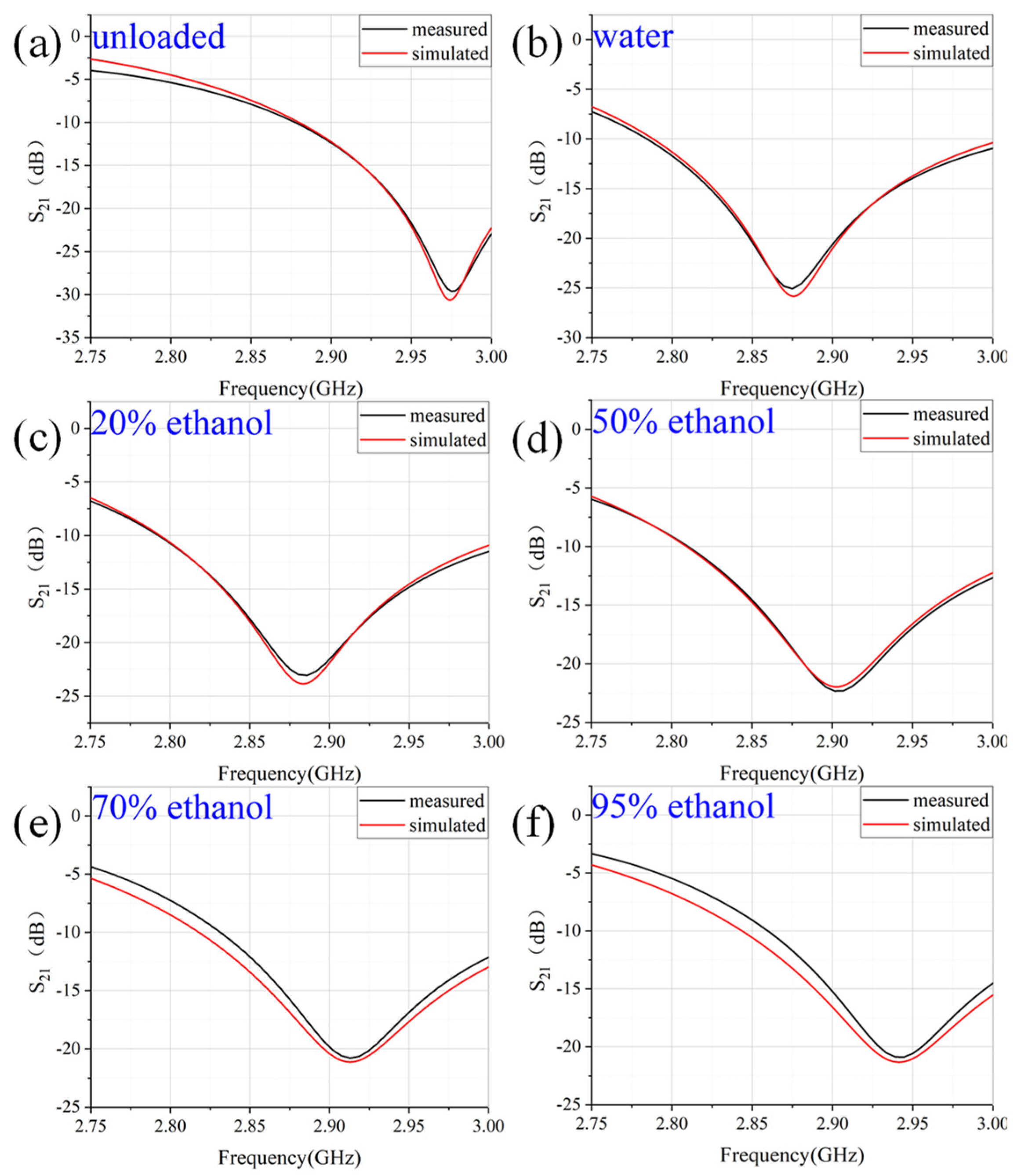 Sensors 22 01764 g013 550