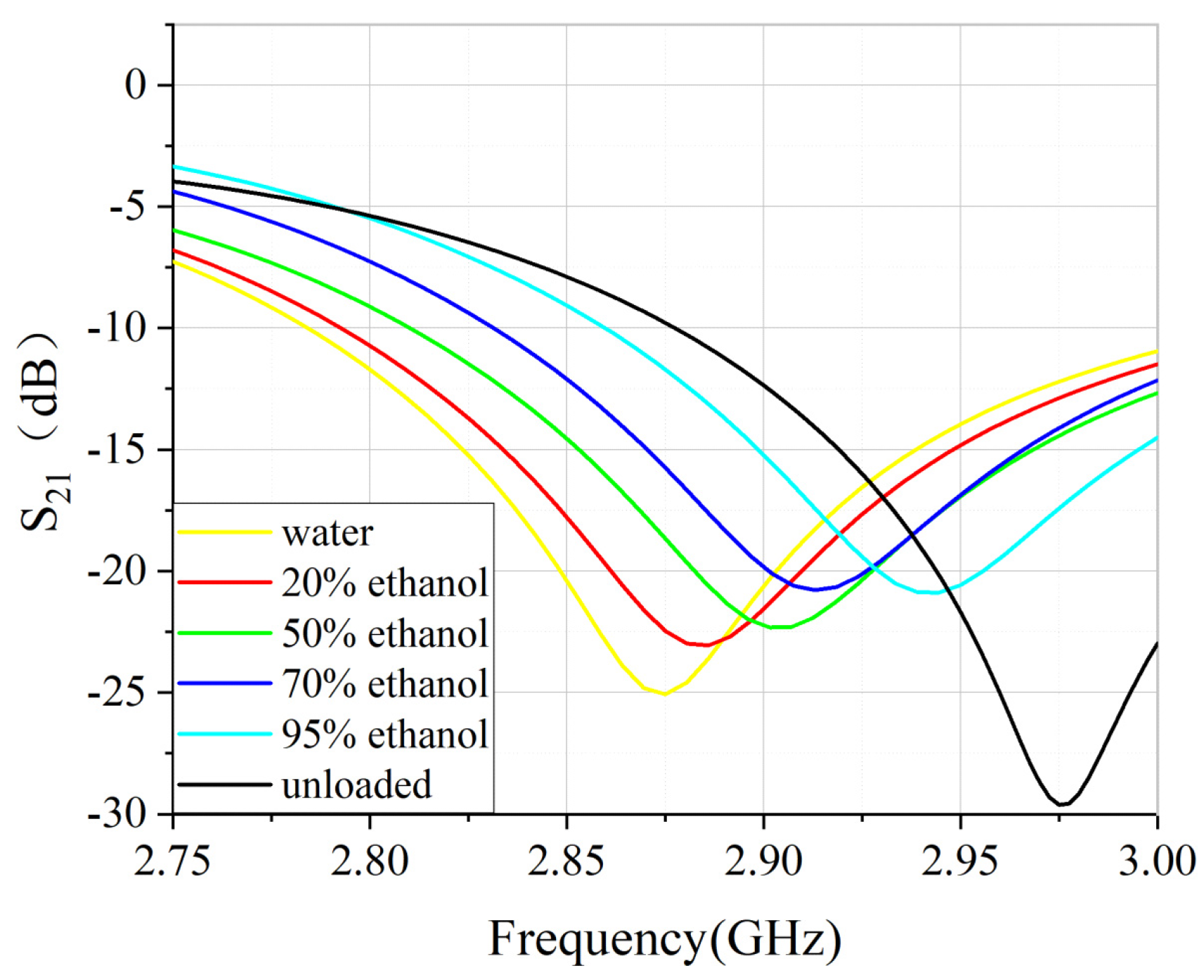 Sensors 22 01764 g014 550