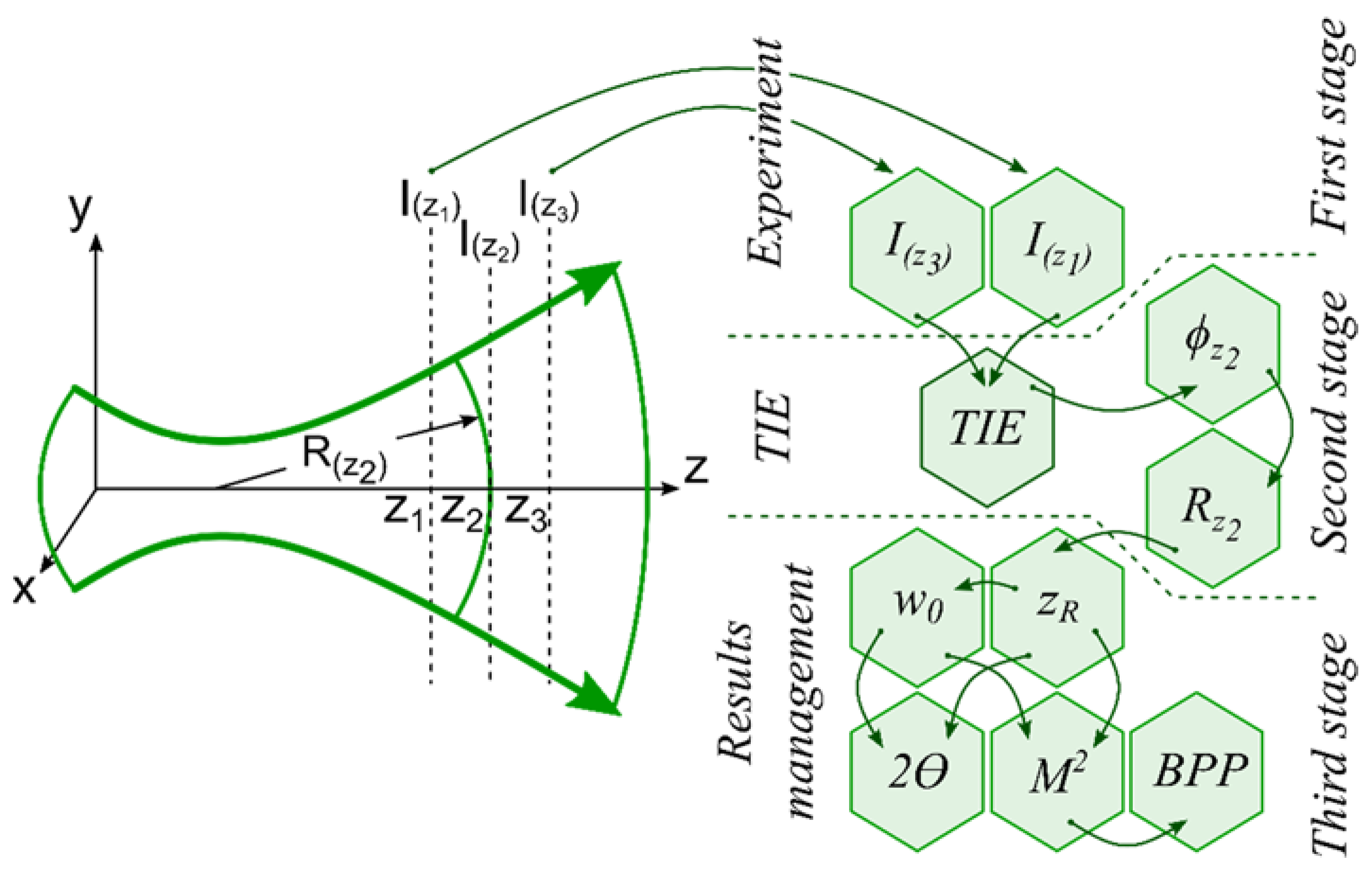 Sensors 22 01765 g002 550