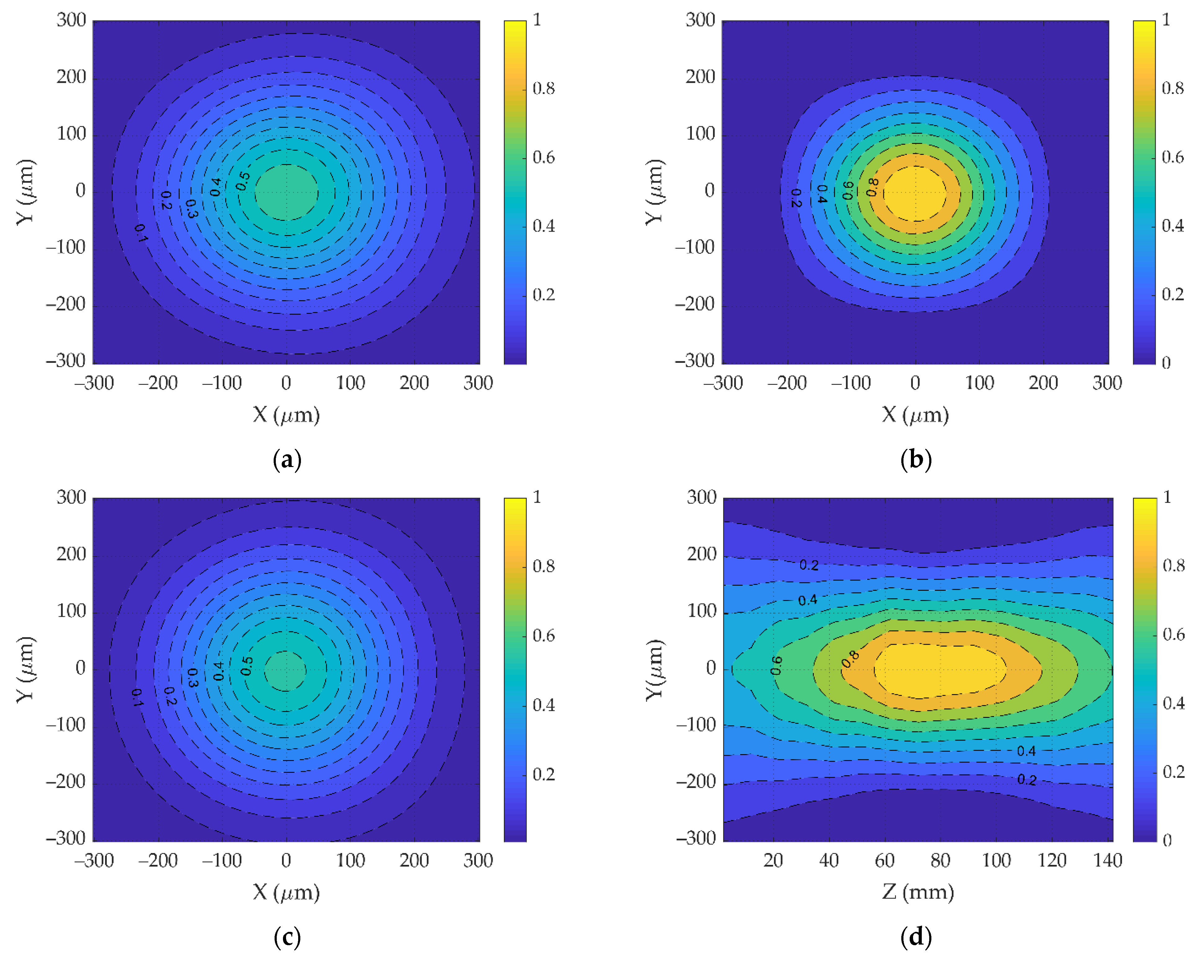 Sensors 22 01765 g004 550