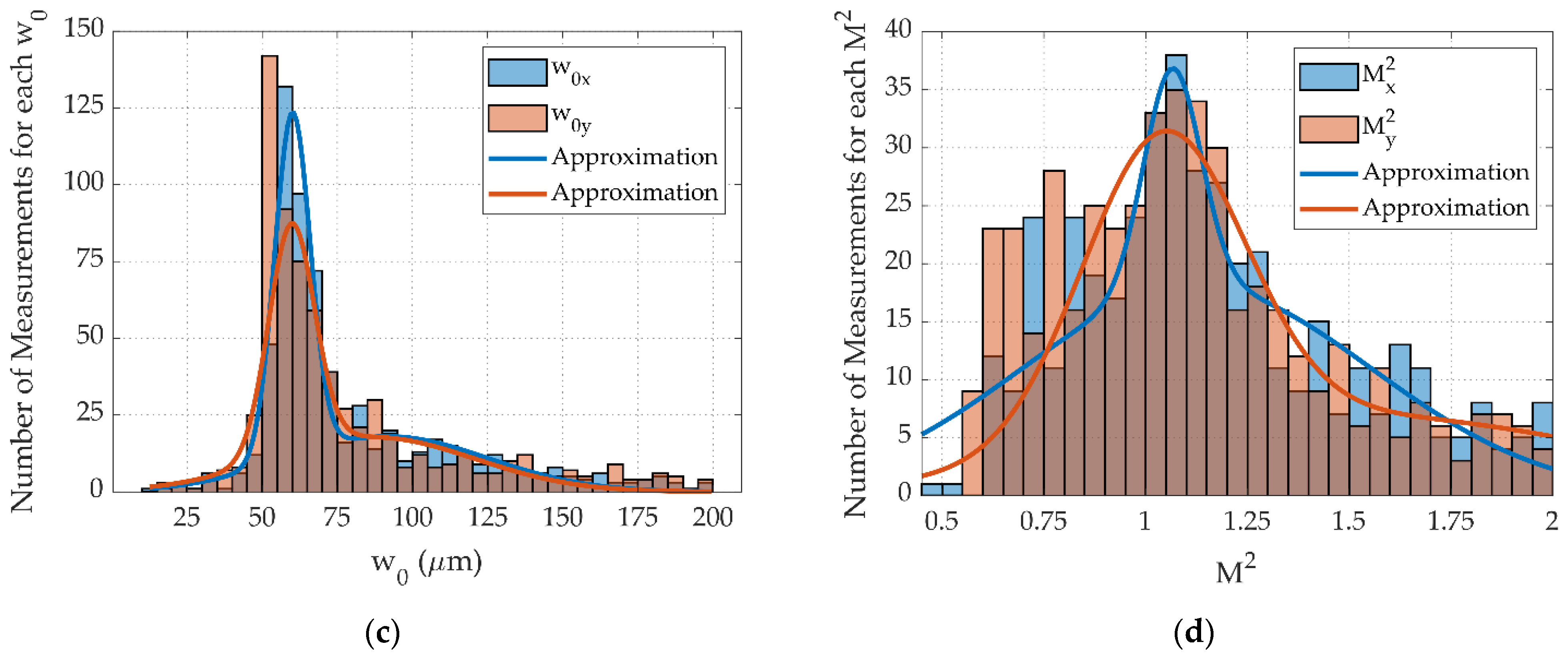 Sensors 22 01765 g005b 550