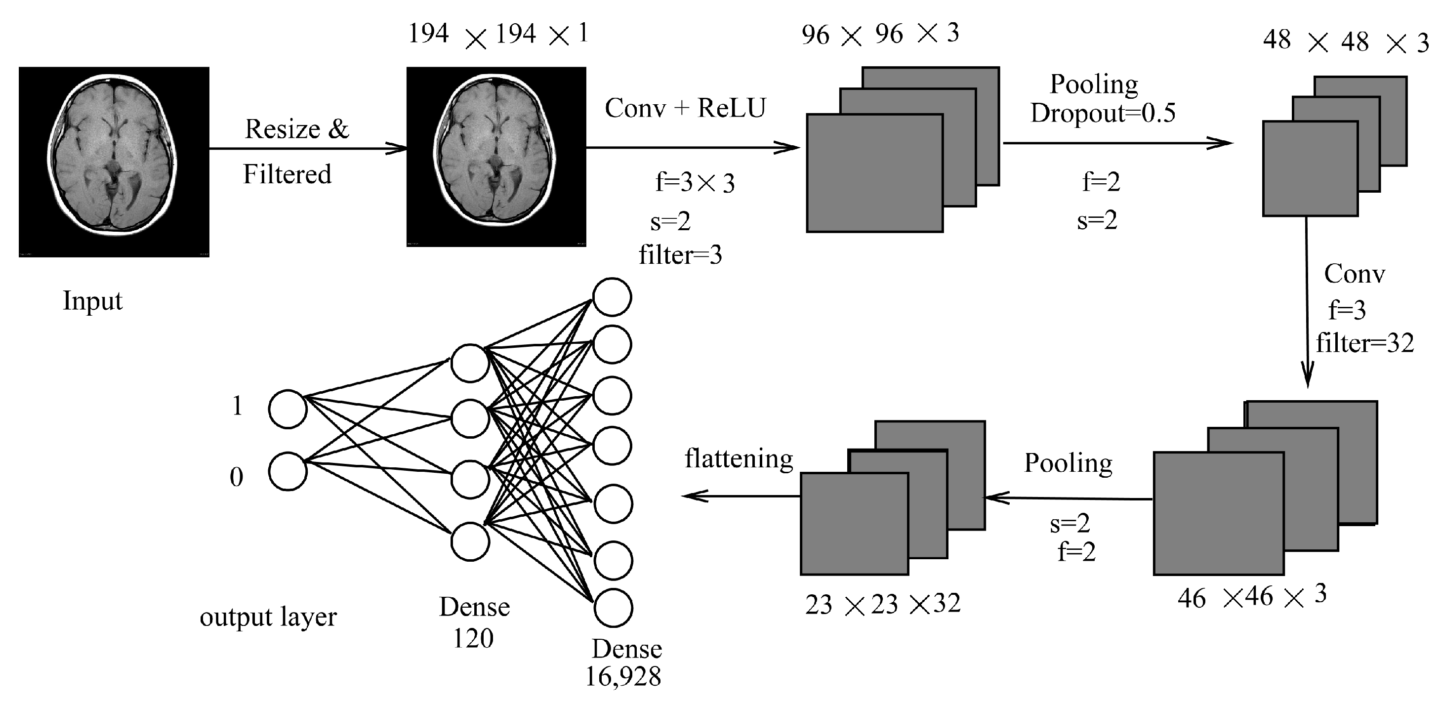 Sensors 22 01766 g002