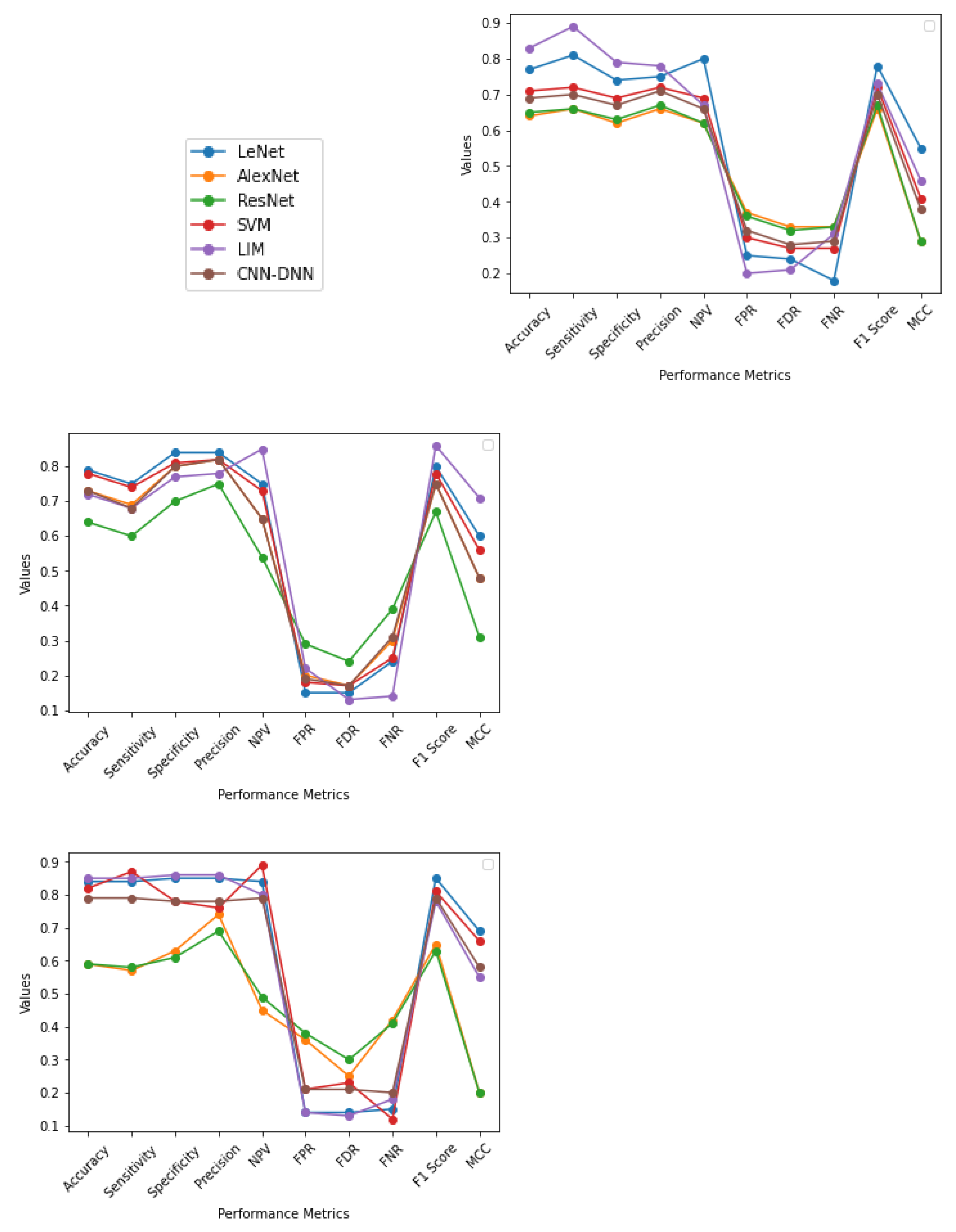 Sensors 22 01766 g004