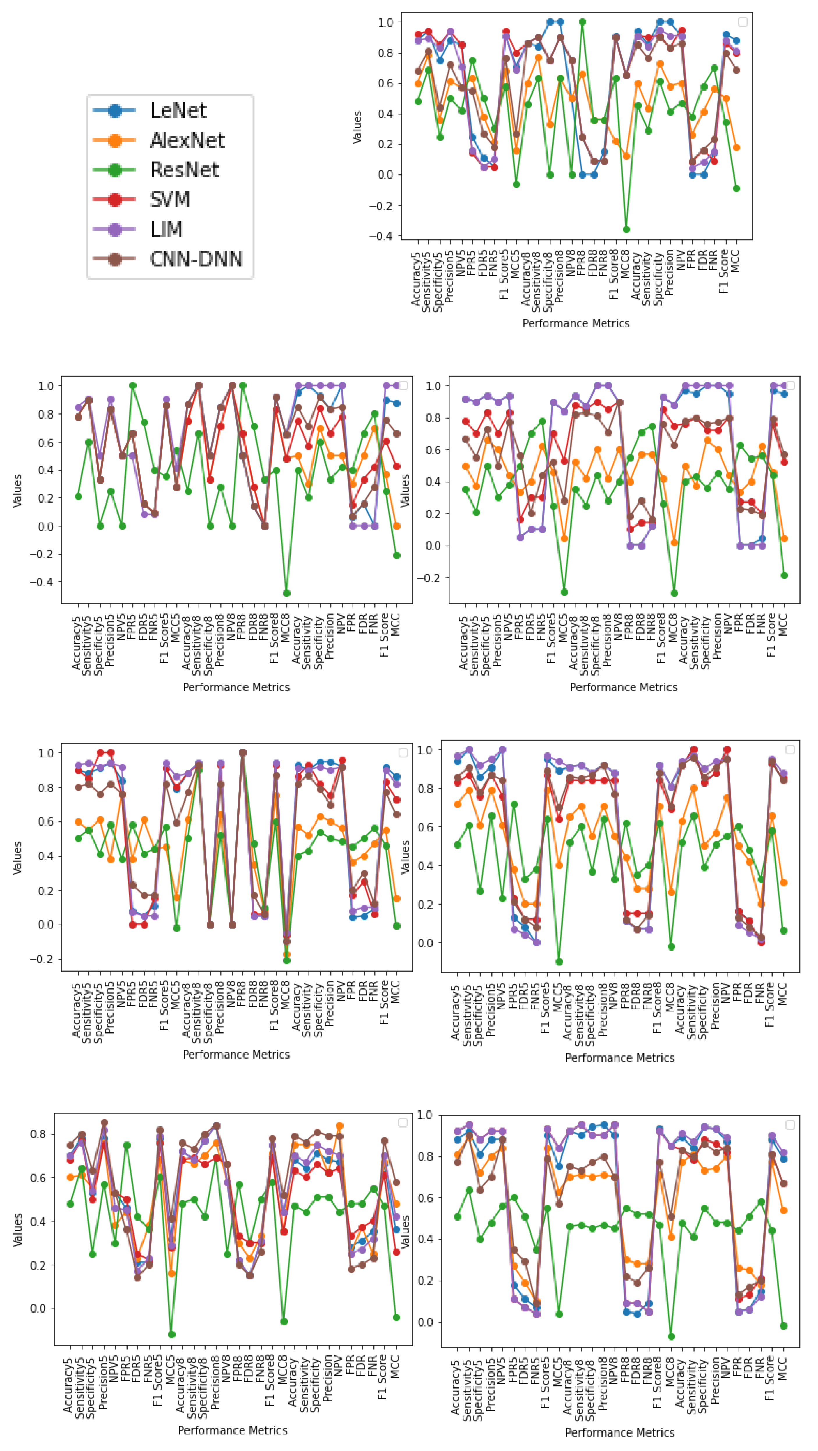 Sensors 22 01766 g005