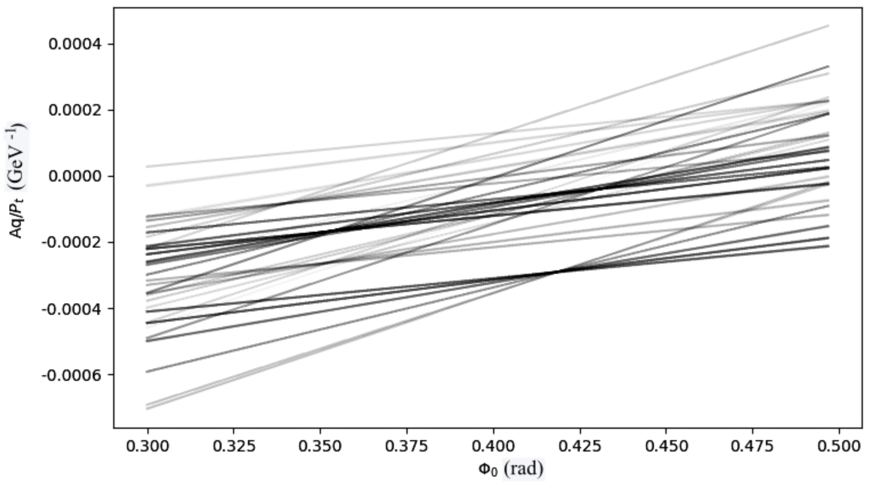 Sensors 22 01768 g002 550