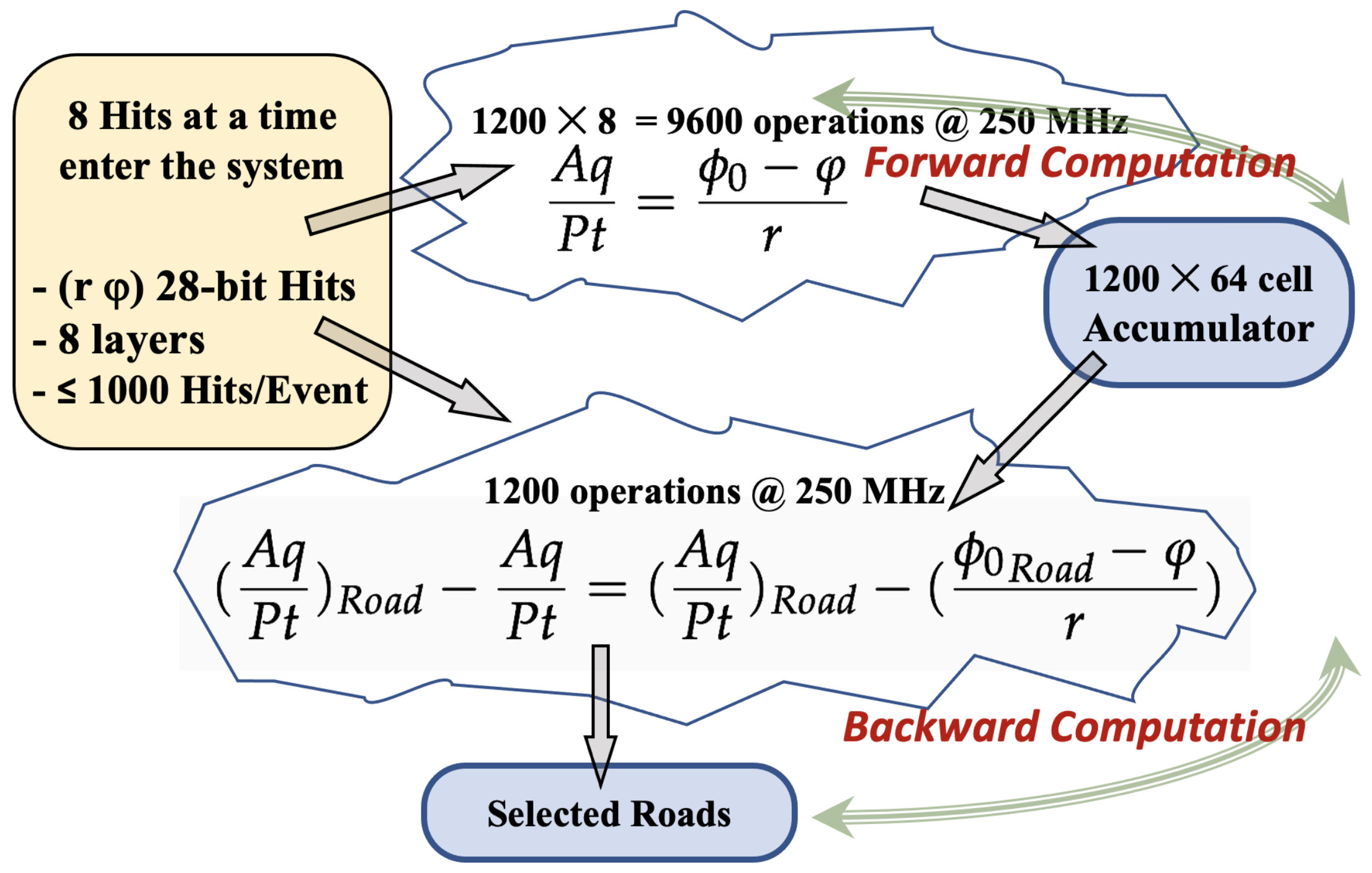 Sensors 22 01768 g004 550