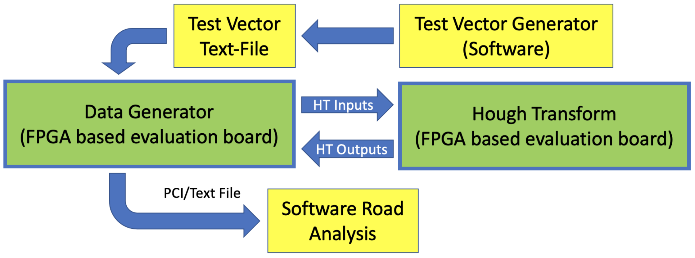 Sensors 22 01768 g005 550