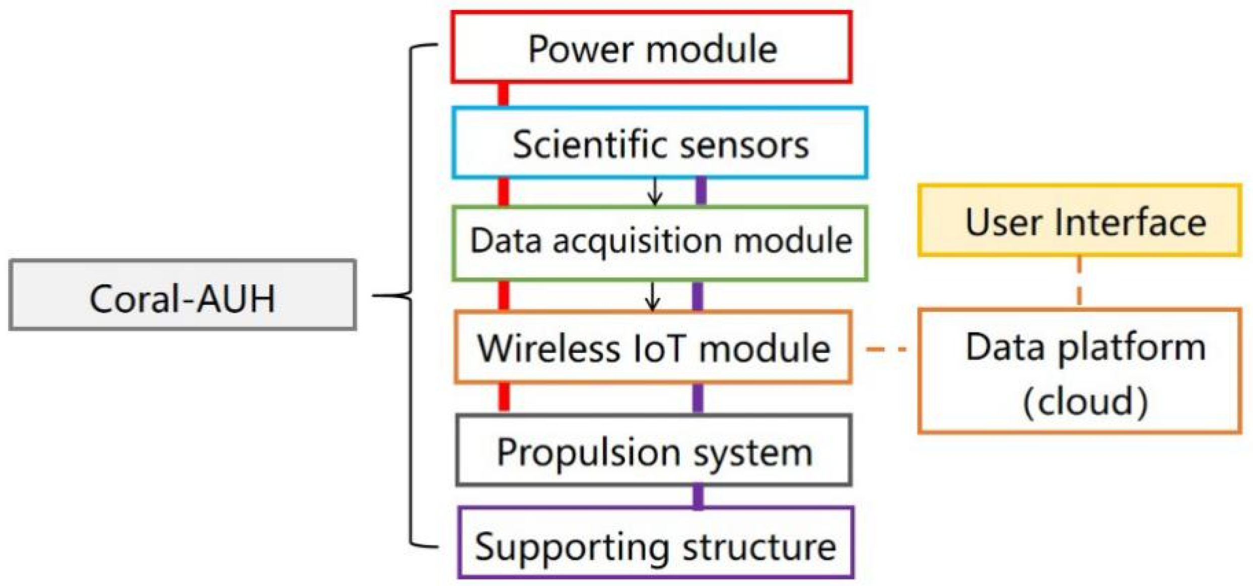 Sensors 22 01770 g002 Sensors 22 01770 g002