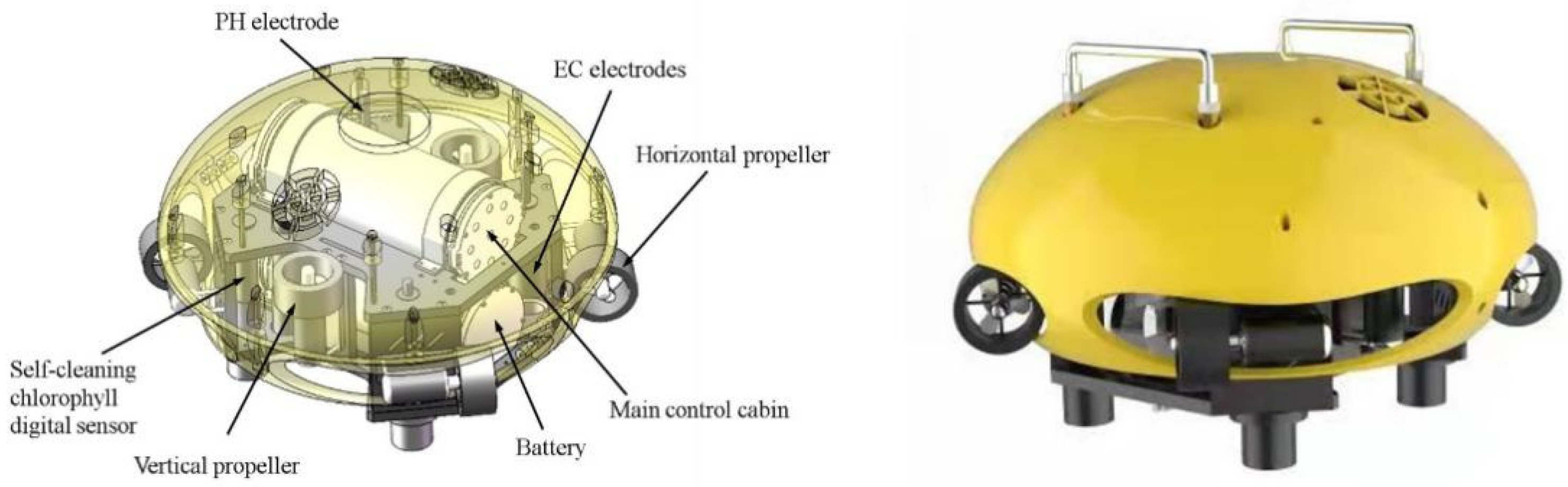 Sensors 22 01770 g003 Sensors 22 01770 g003