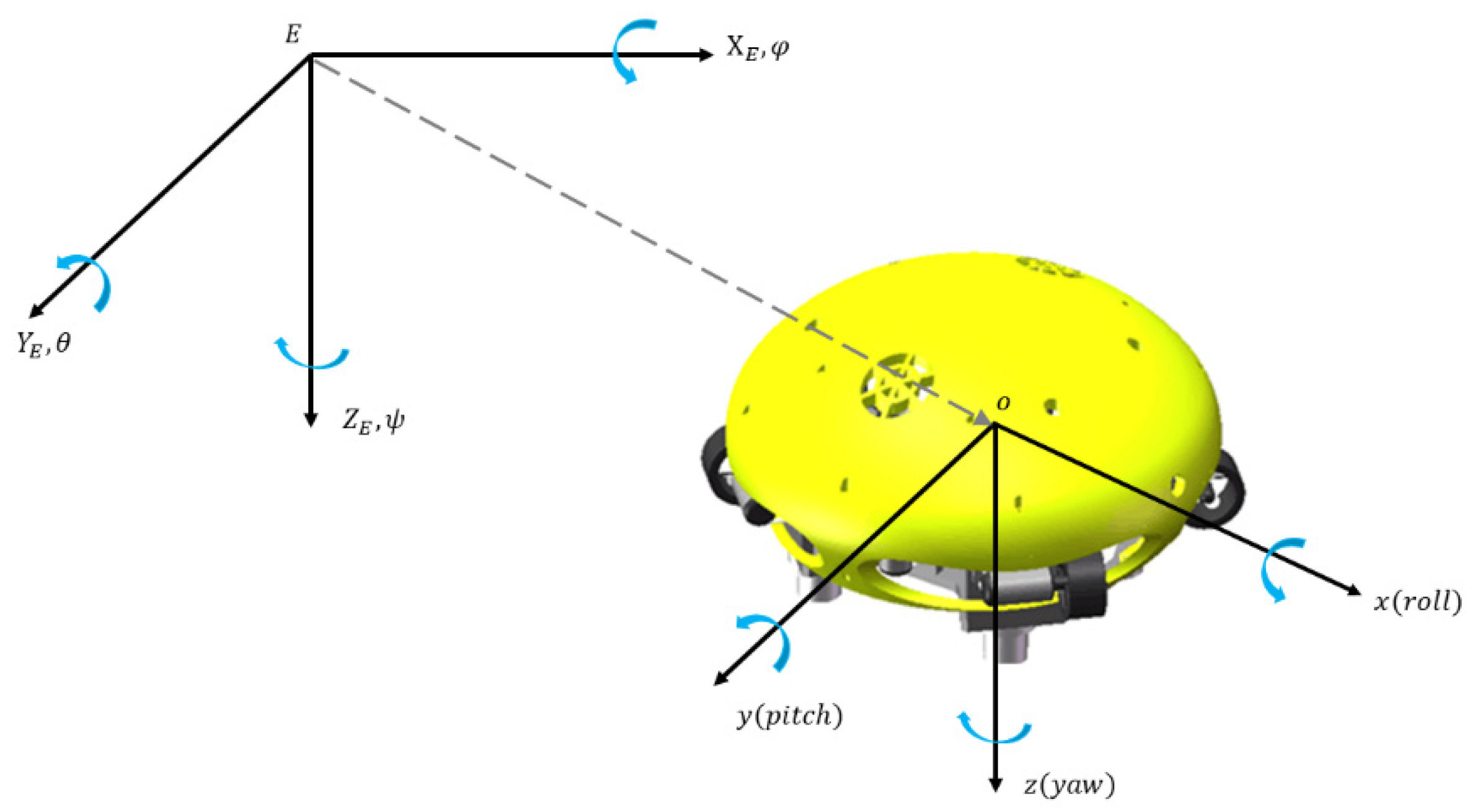 Sensors 22 01770 g005 Sensors 22 01770 g005