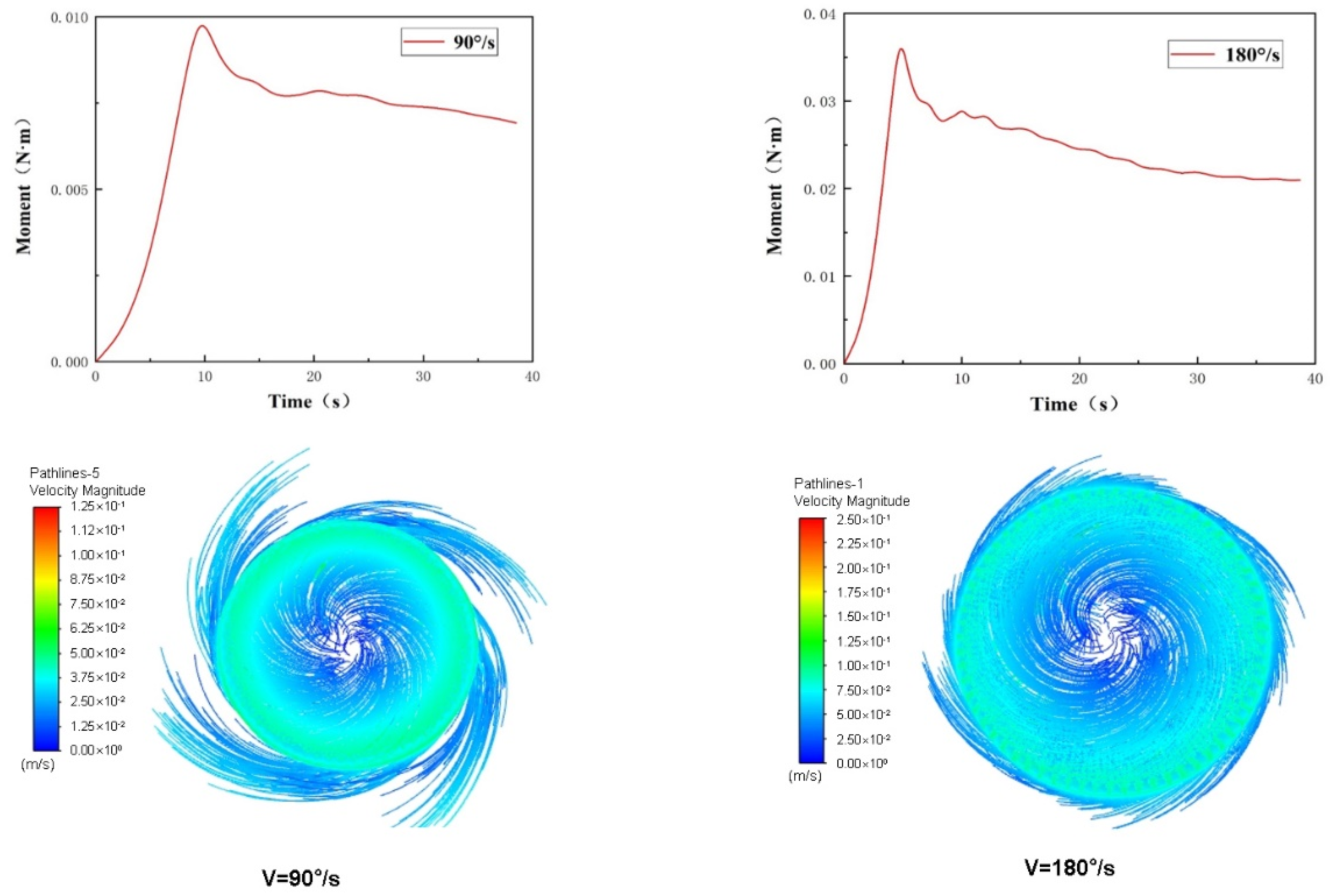 Sensors 22 01770 g008 Sensors 22 01770 g008