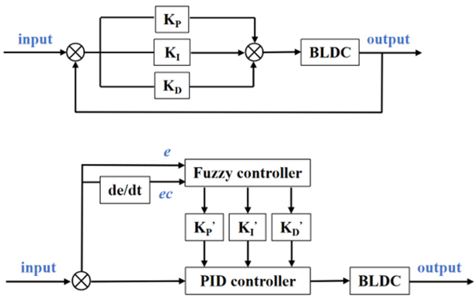 Sensors 22 01770 g011 Sensors 22 01770 g011