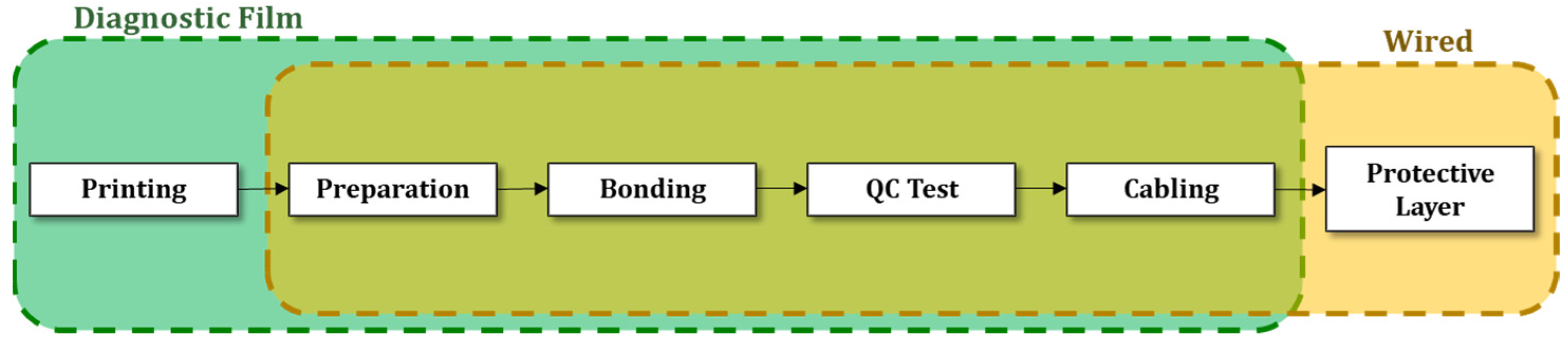 Sensors 22 01771 g003 Sensors 22 01771 g003
