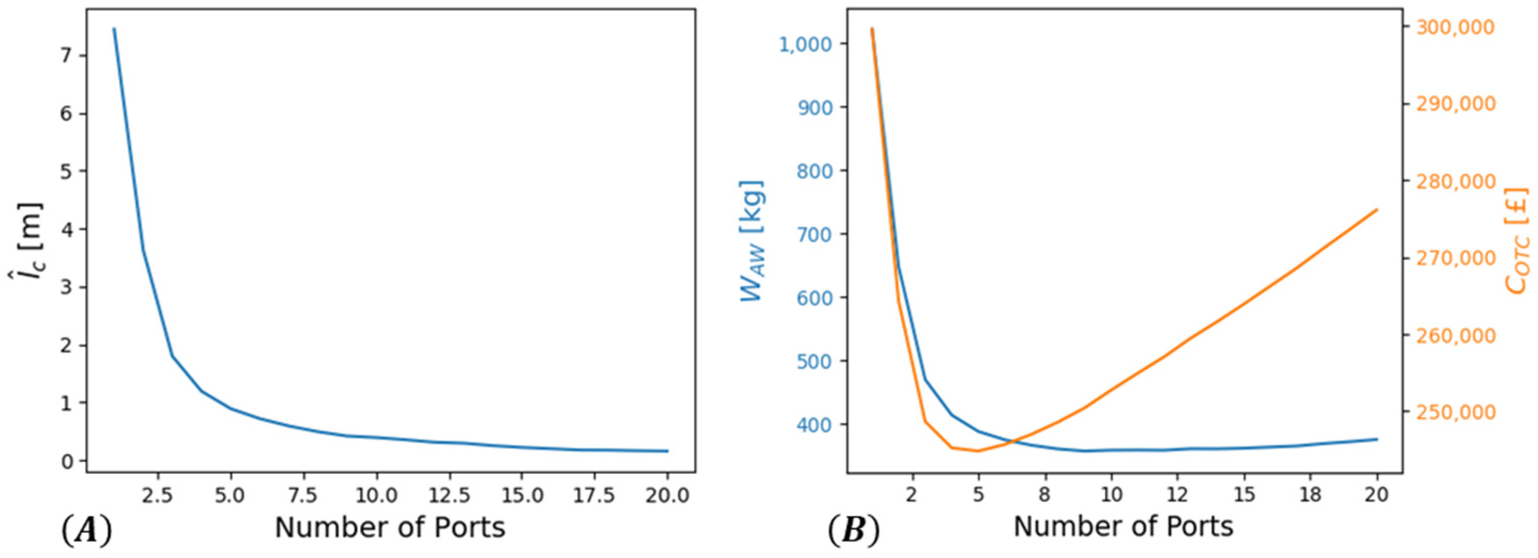 Sensors 22 01771 g006 Sensors 22 01771 g006