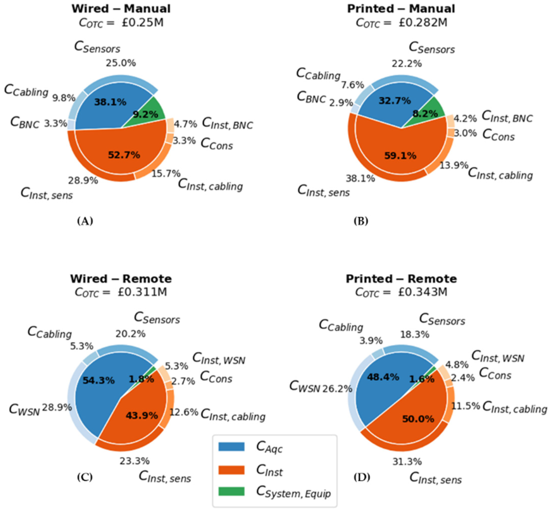 Sensors 22 01771 g007 Sensors 22 01771 g007