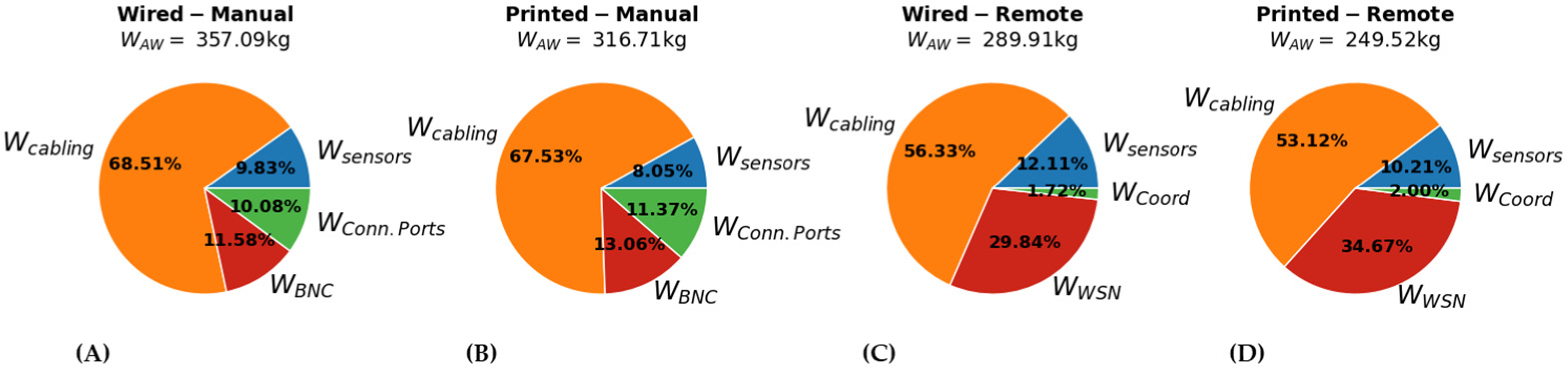Sensors 22 01771 g008 Sensors 22 01771 g008