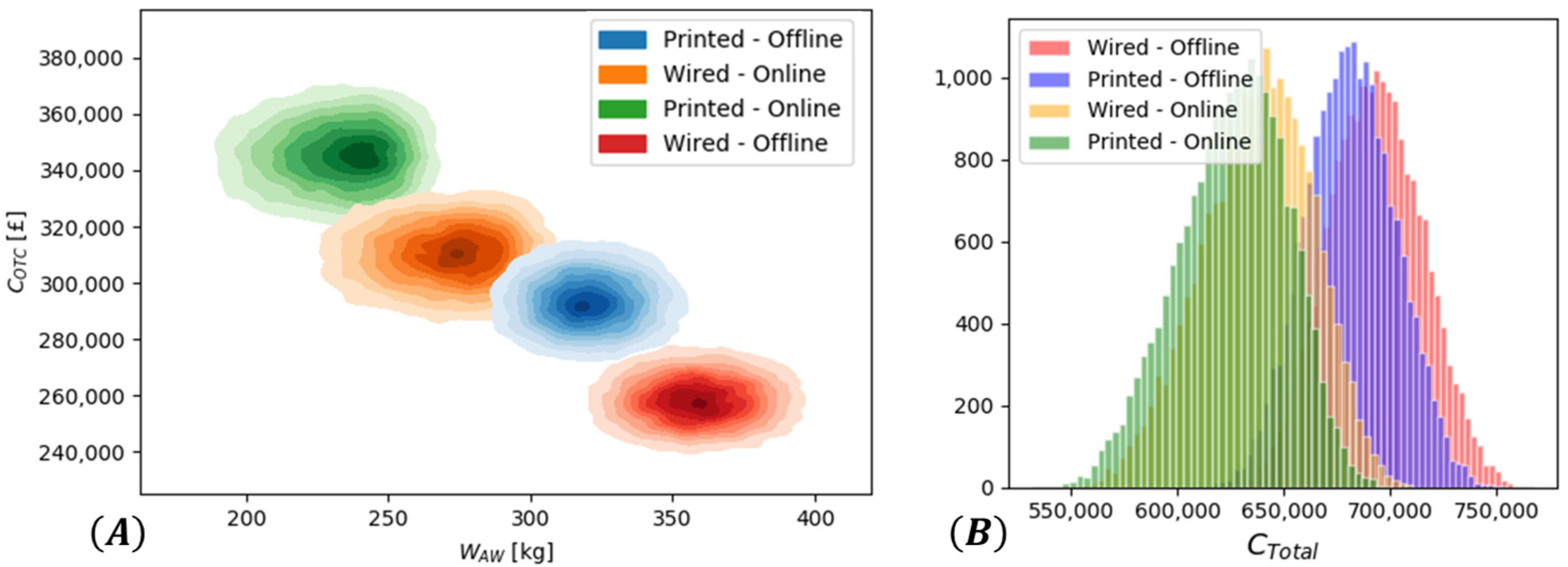 Sensors 22 01771 g009 Sensors 22 01771 g009