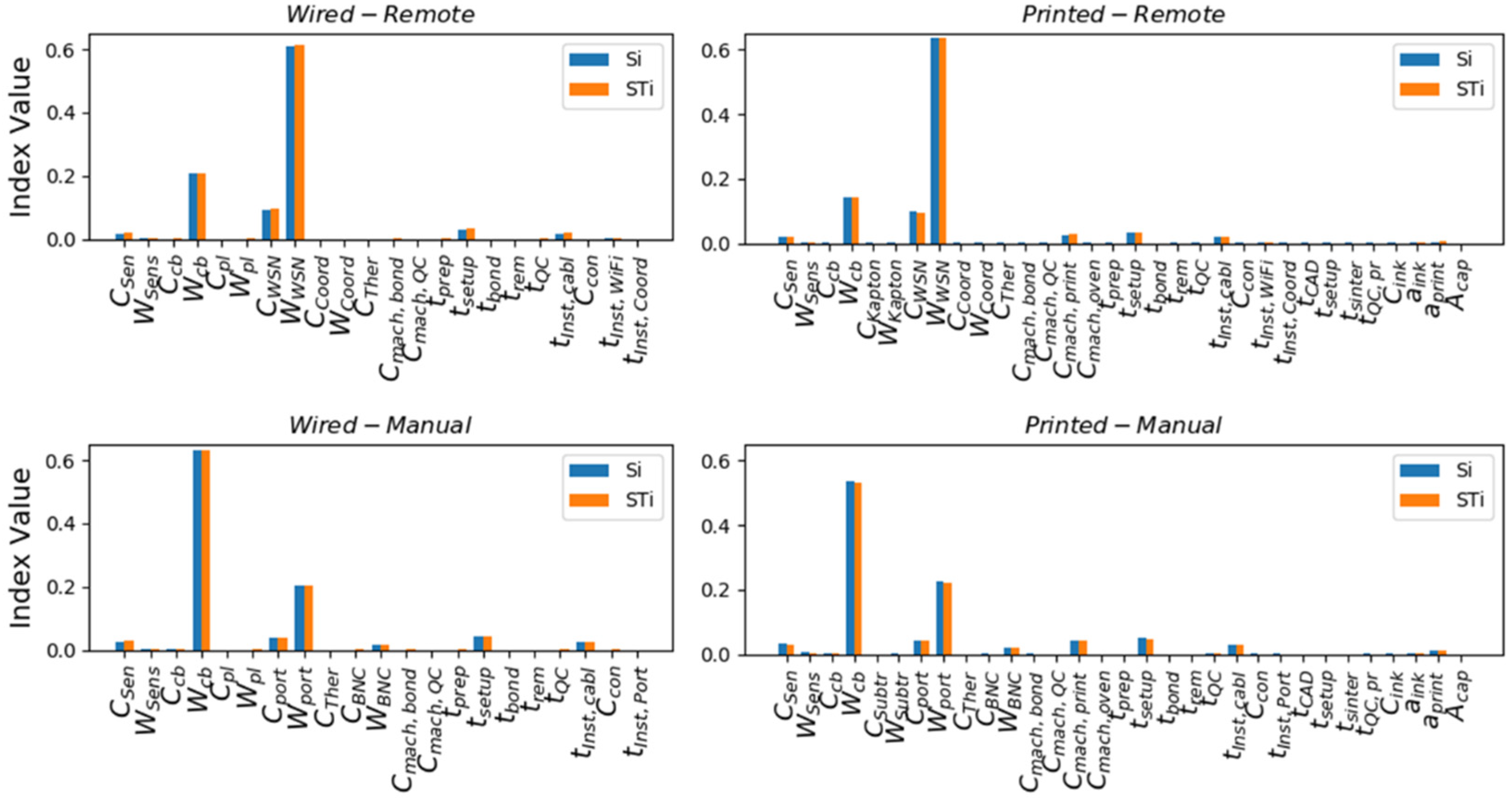 Sensors 22 01771 g010 Sensors 22 01771 g010